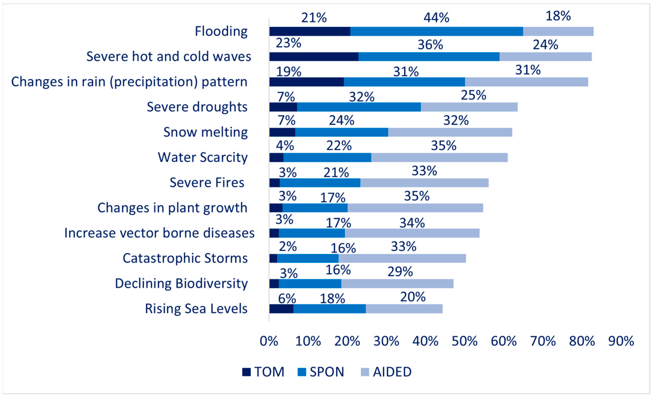 Sustainability 17 02819 g002