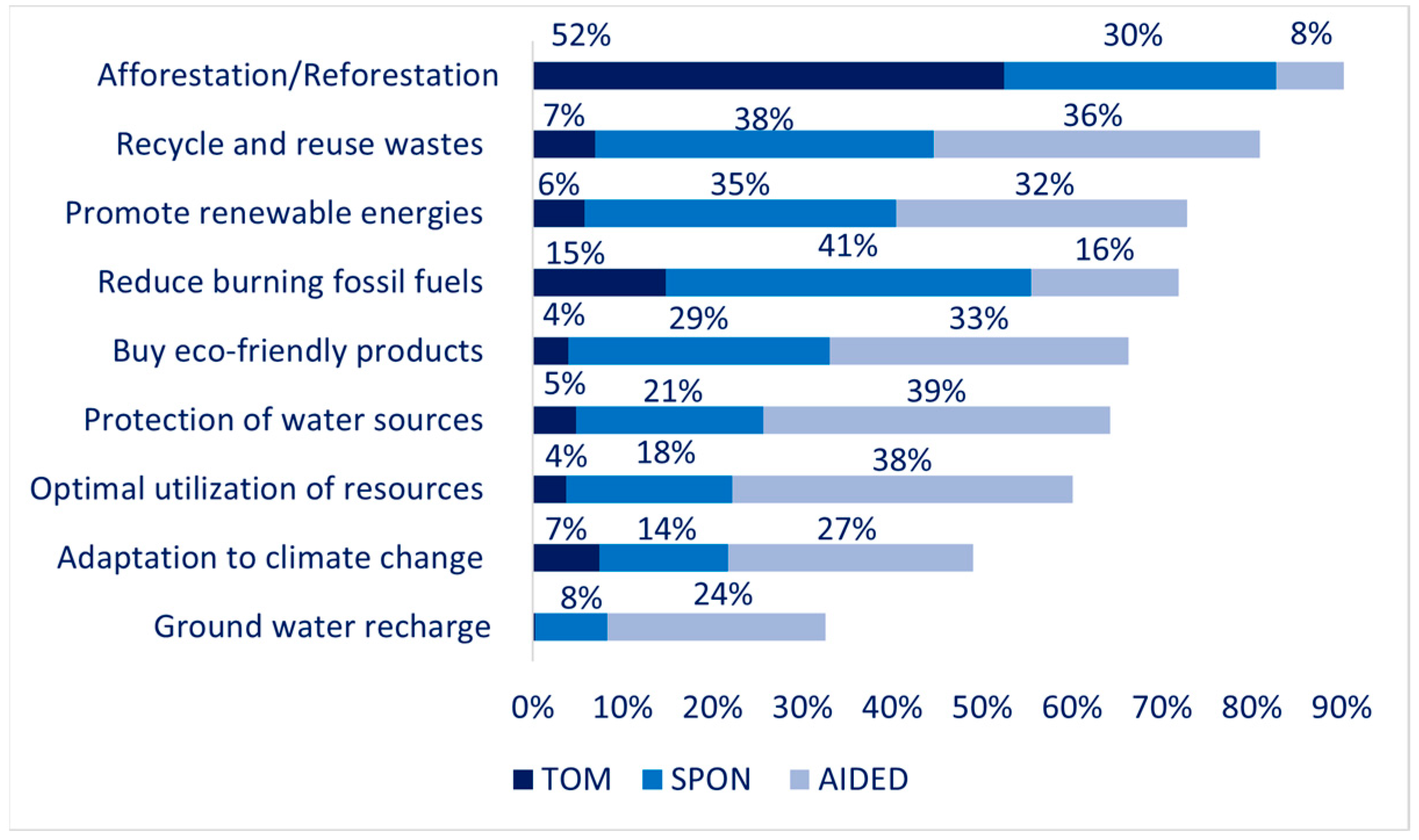 Sustainability 17 02819 g004