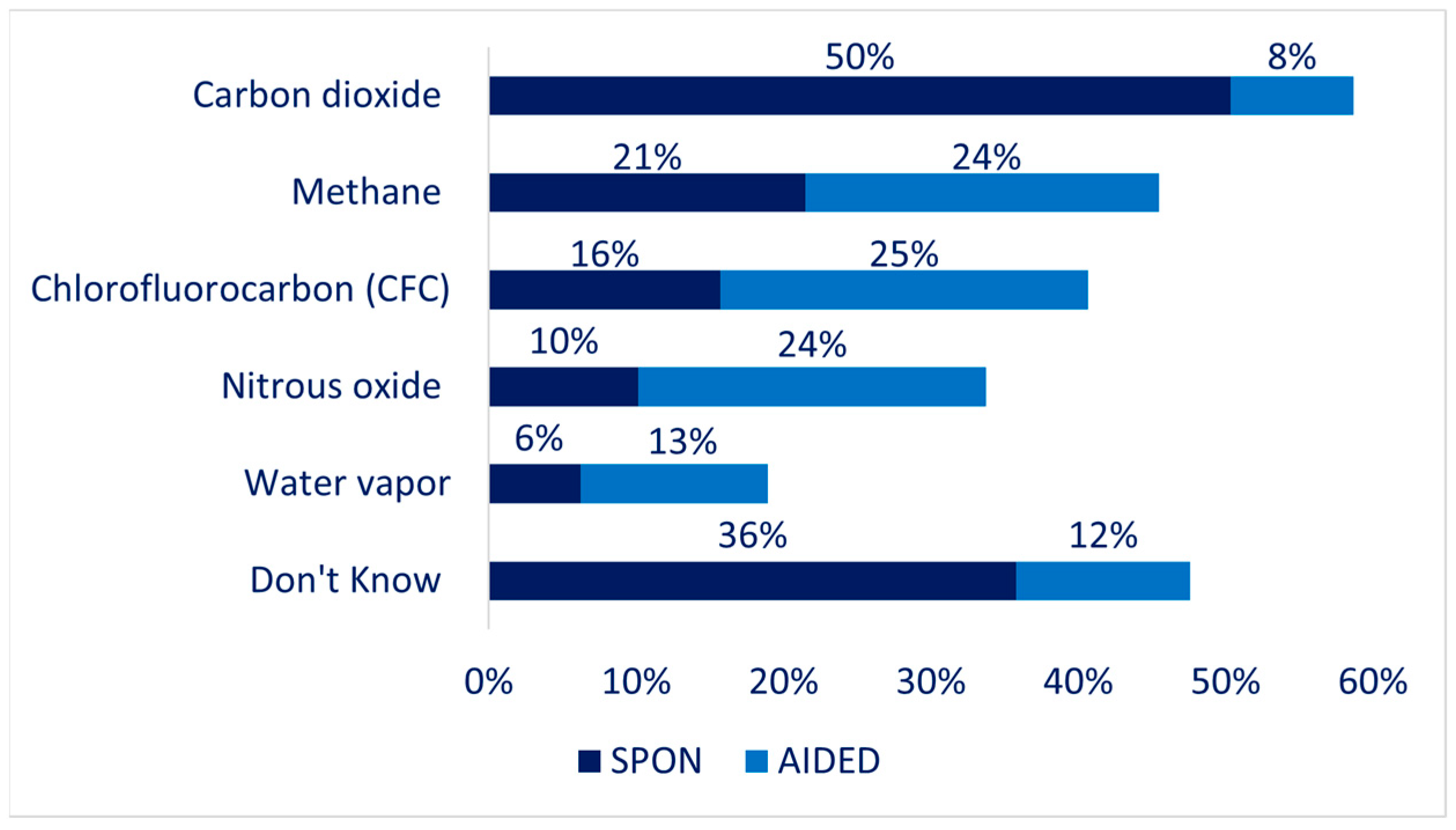 Sustainability 17 02819 g005