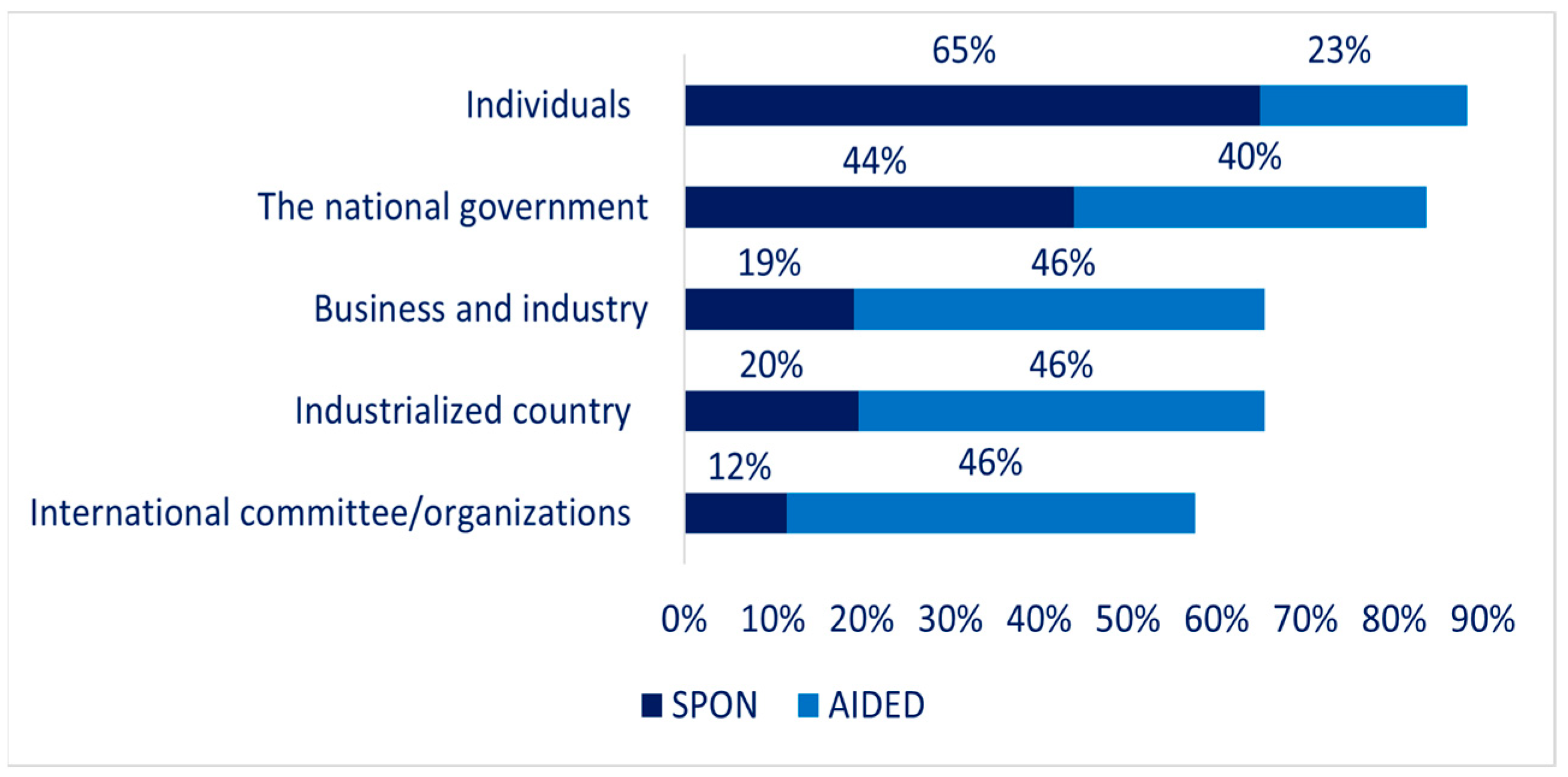 Sustainability 17 02819 g006