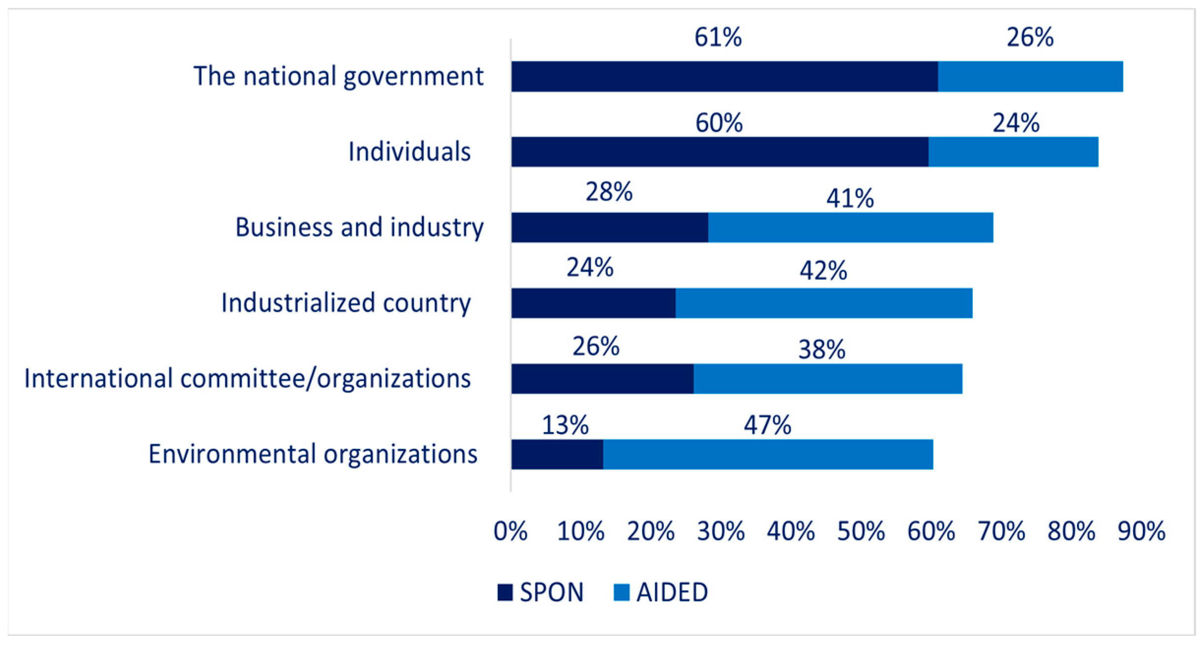 Sustainability 17 02819 g007