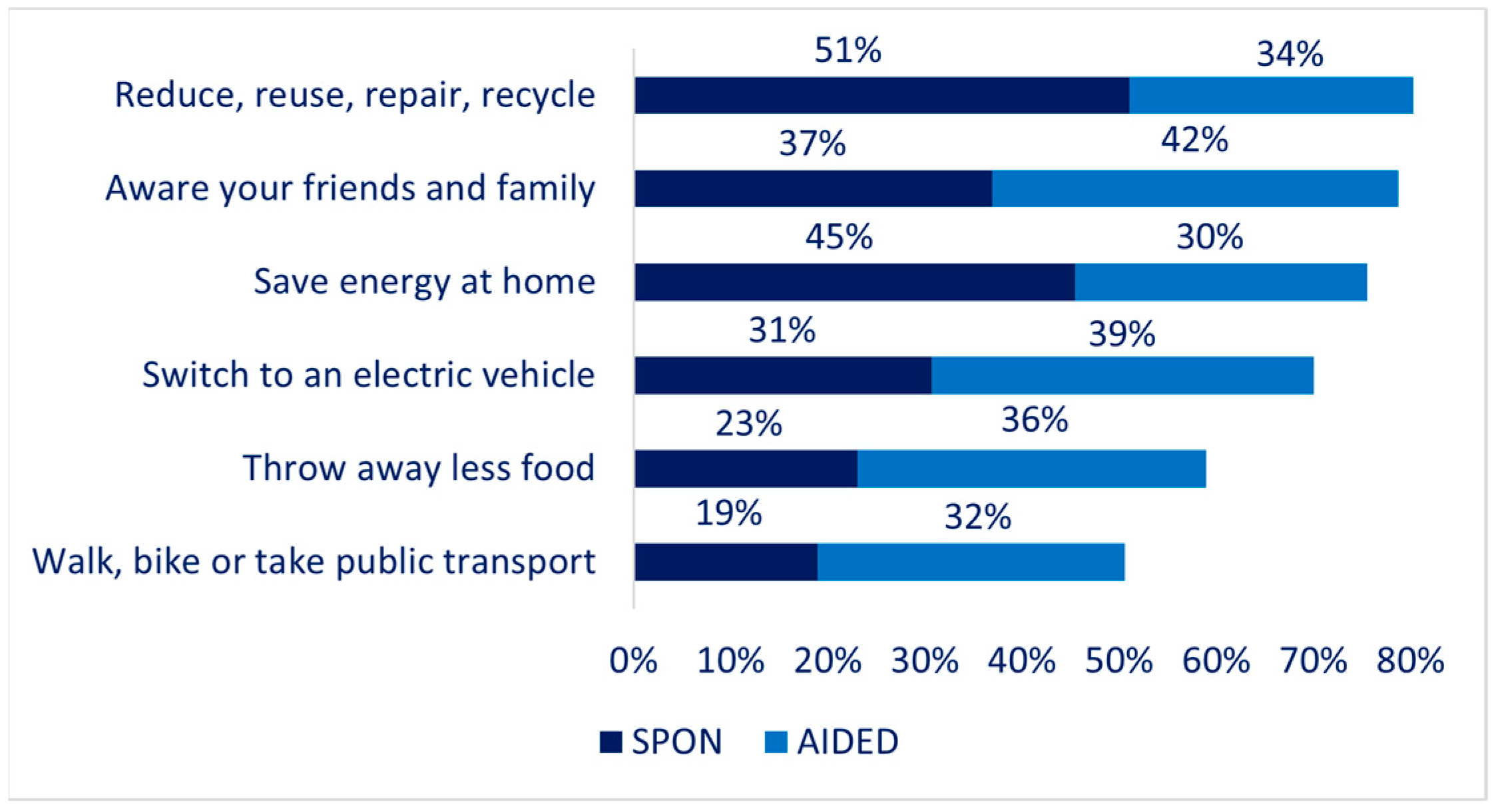Sustainability 17 02819 g009