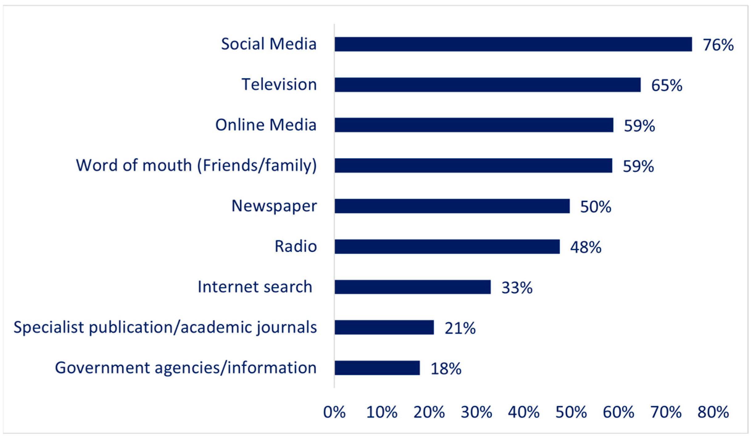 Sustainability 17 02819 g010