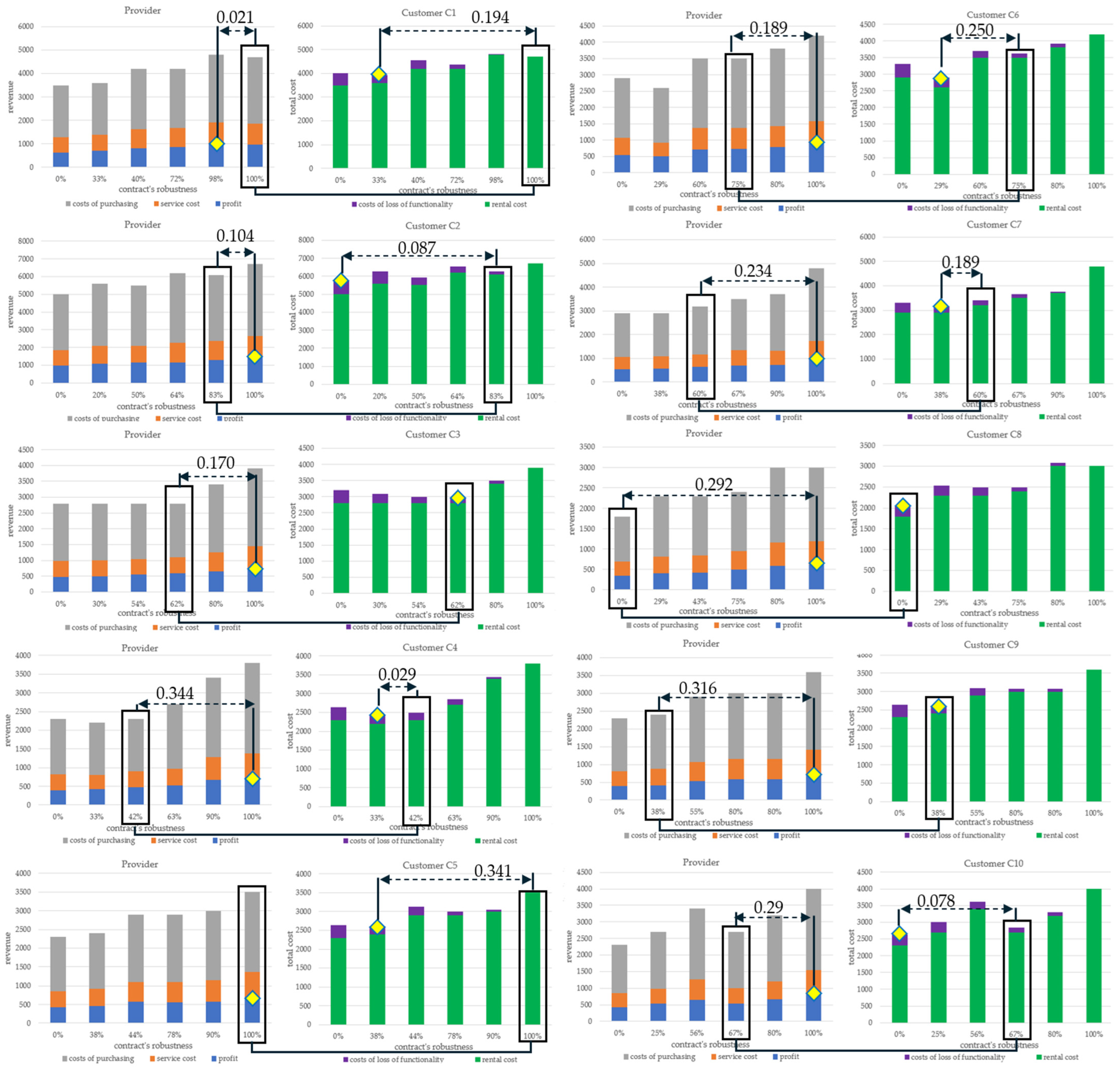 Sustainability 17 02823 g006