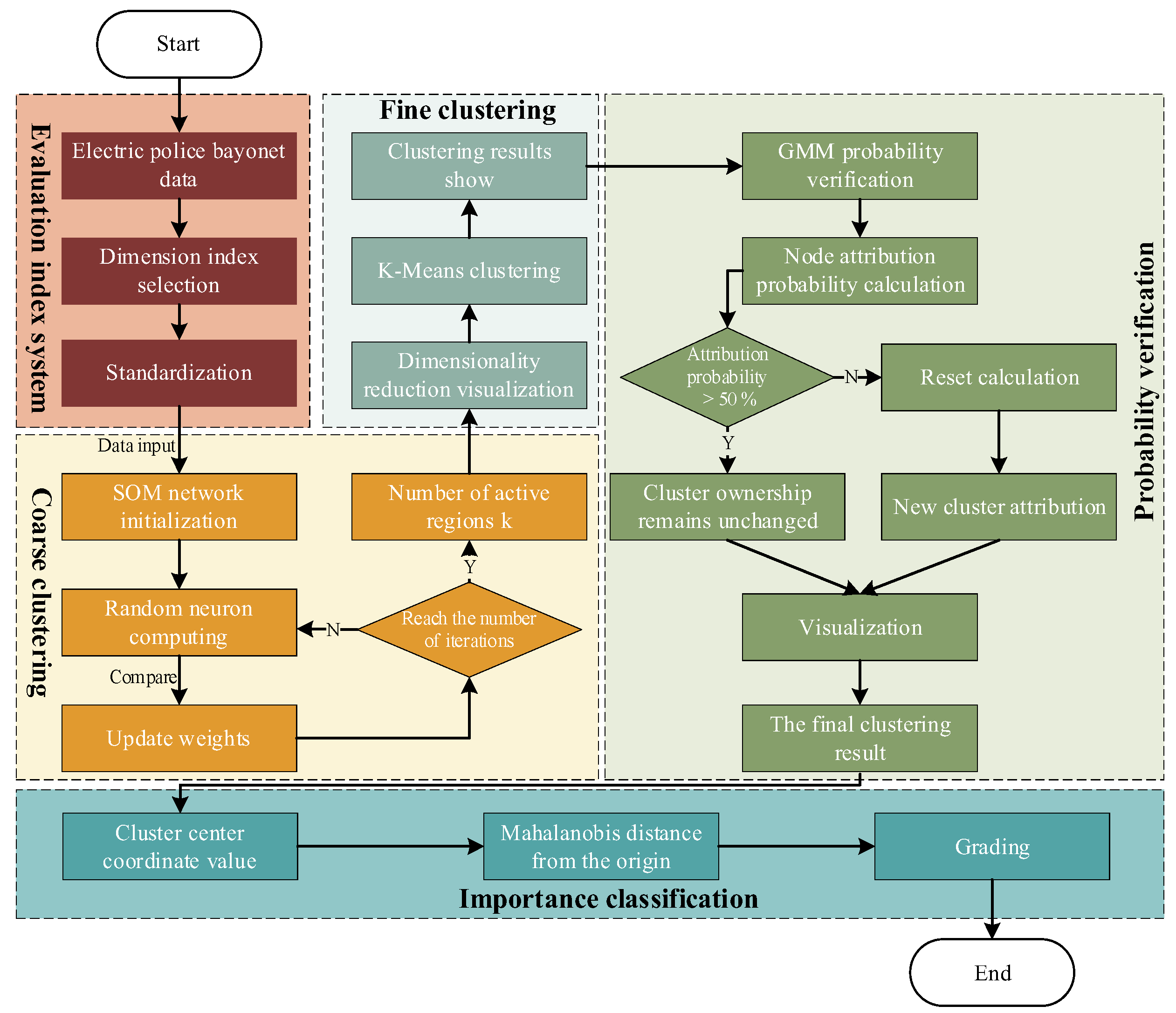 Sustainability 17 02827 g001
