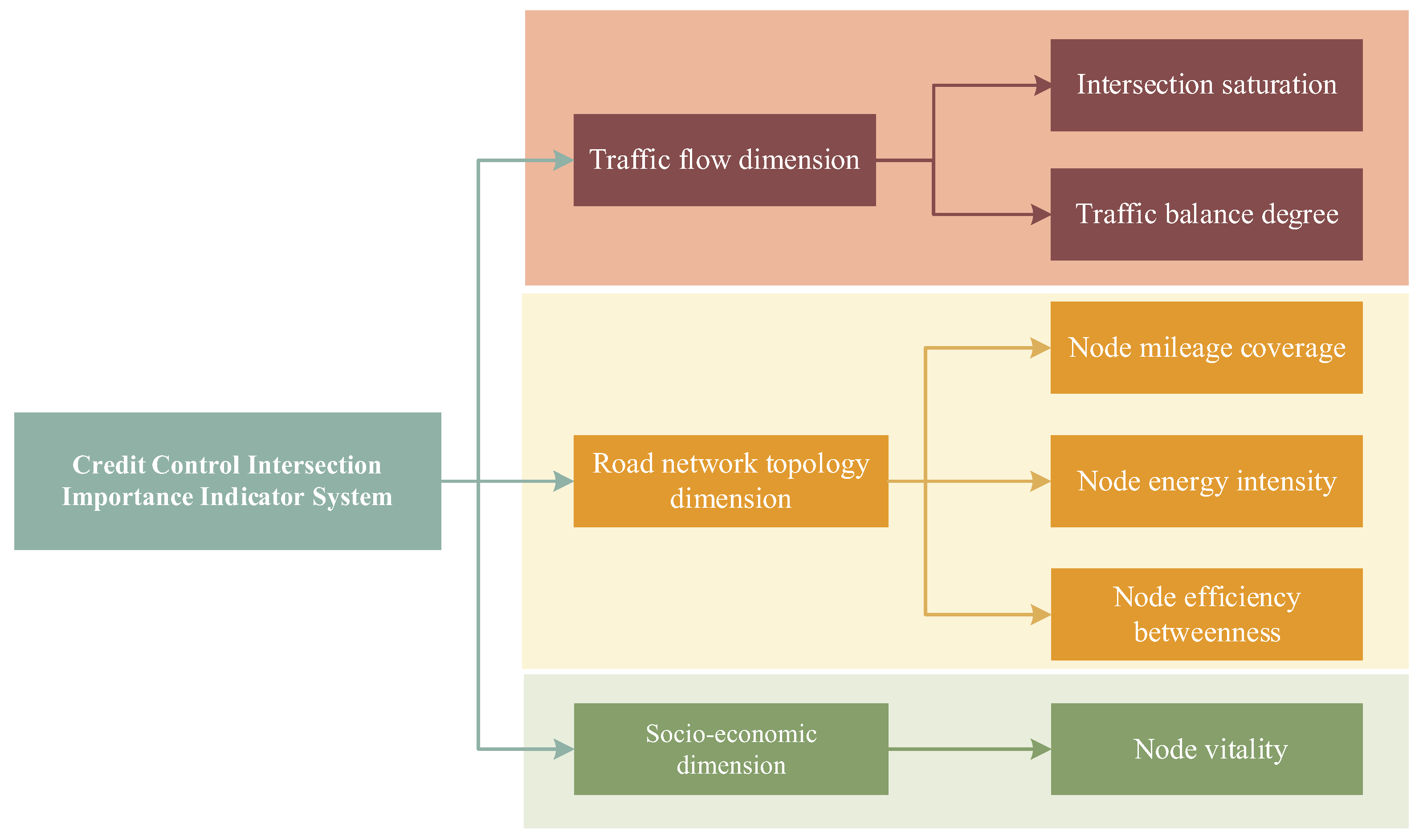 Sustainability 17 02827 g002