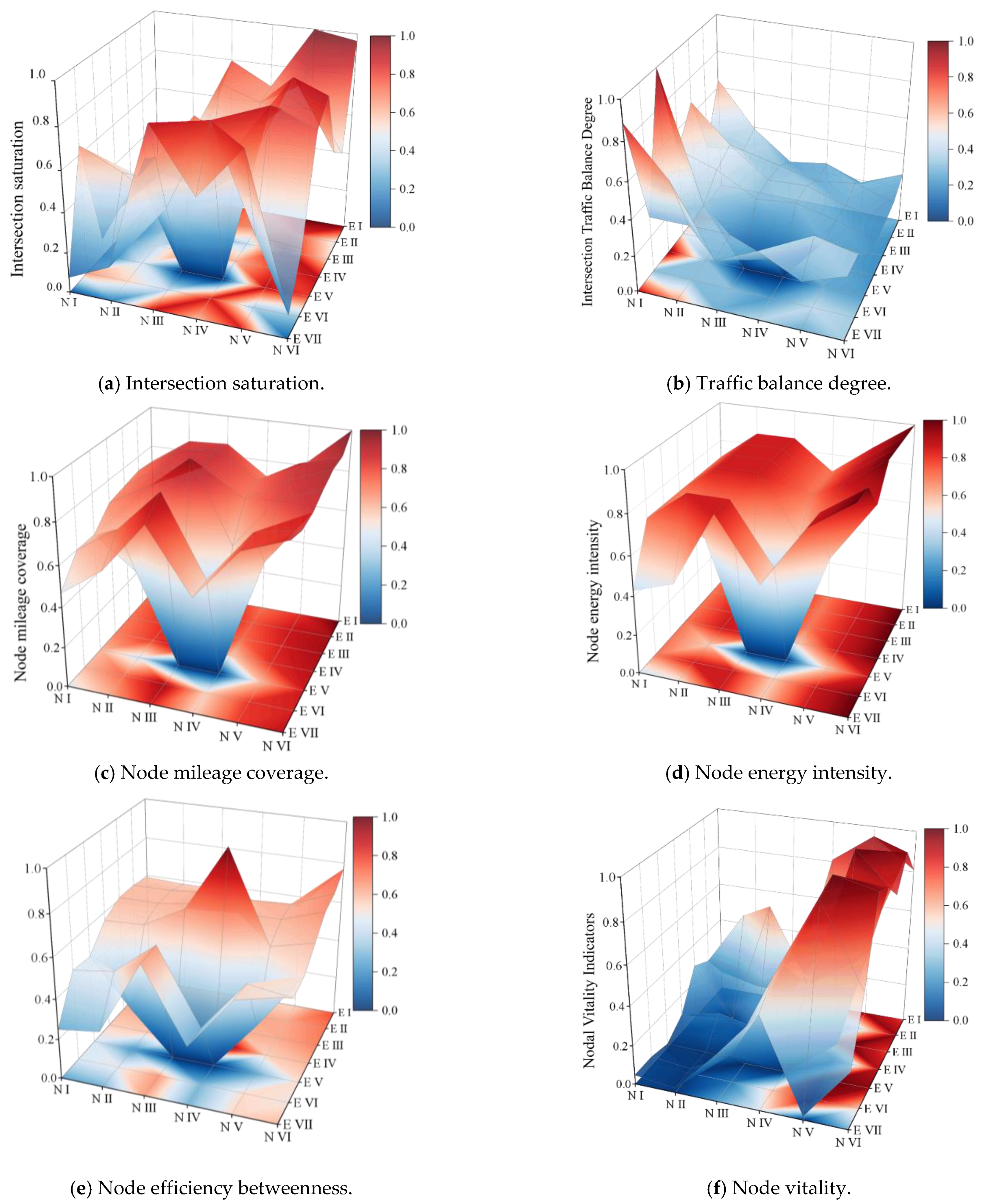 Sustainability 17 02827 g005