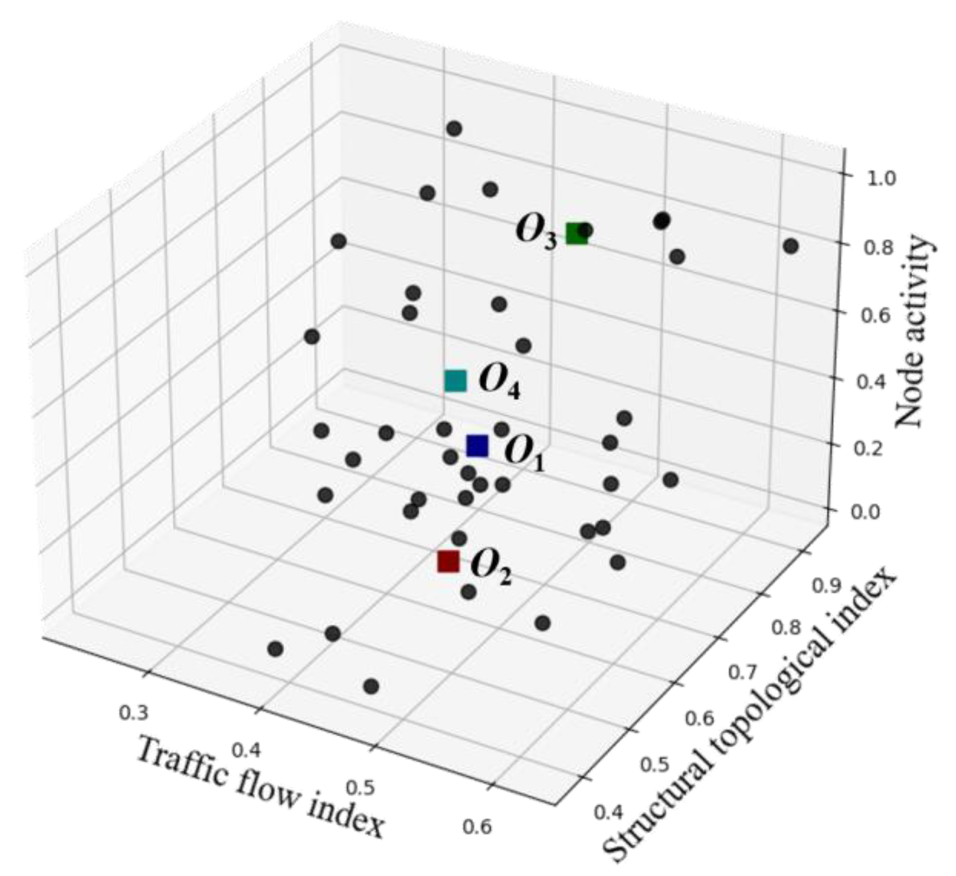 Sustainability 17 02827 g007