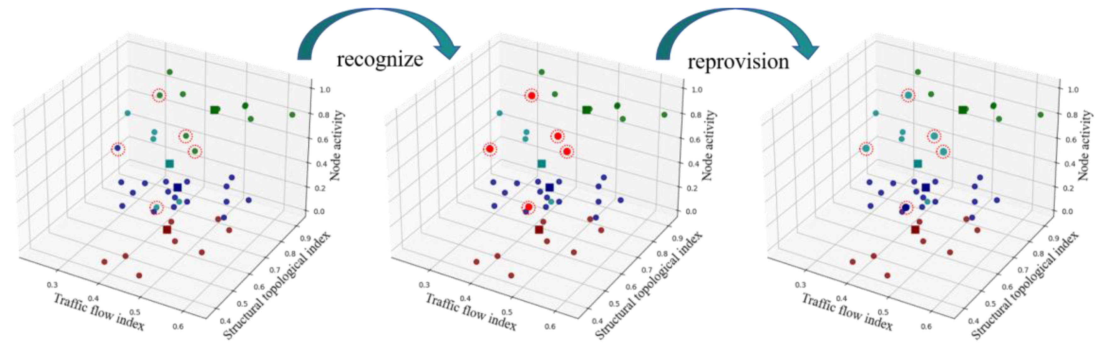 Sustainability 17 02827 g009