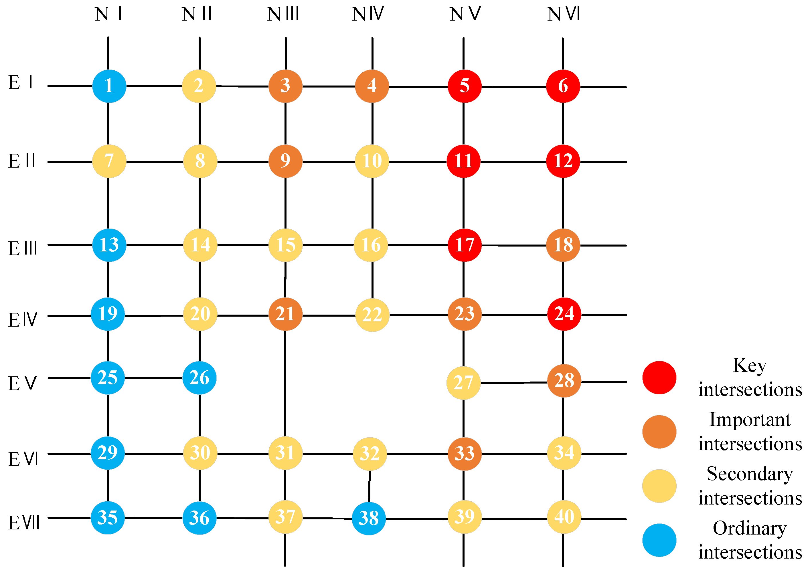 Sustainability 17 02827 g010