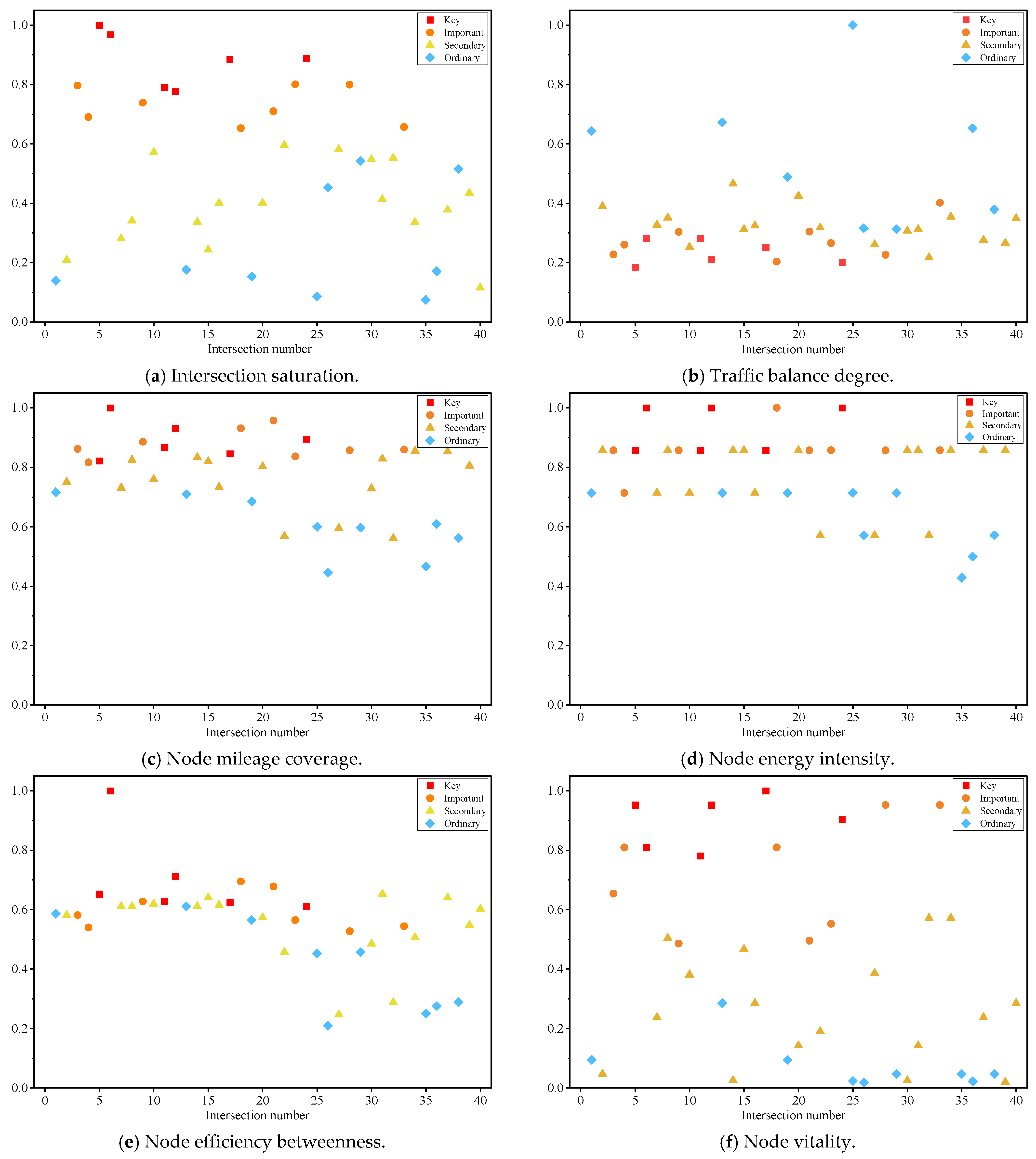 Sustainability 17 02827 g011