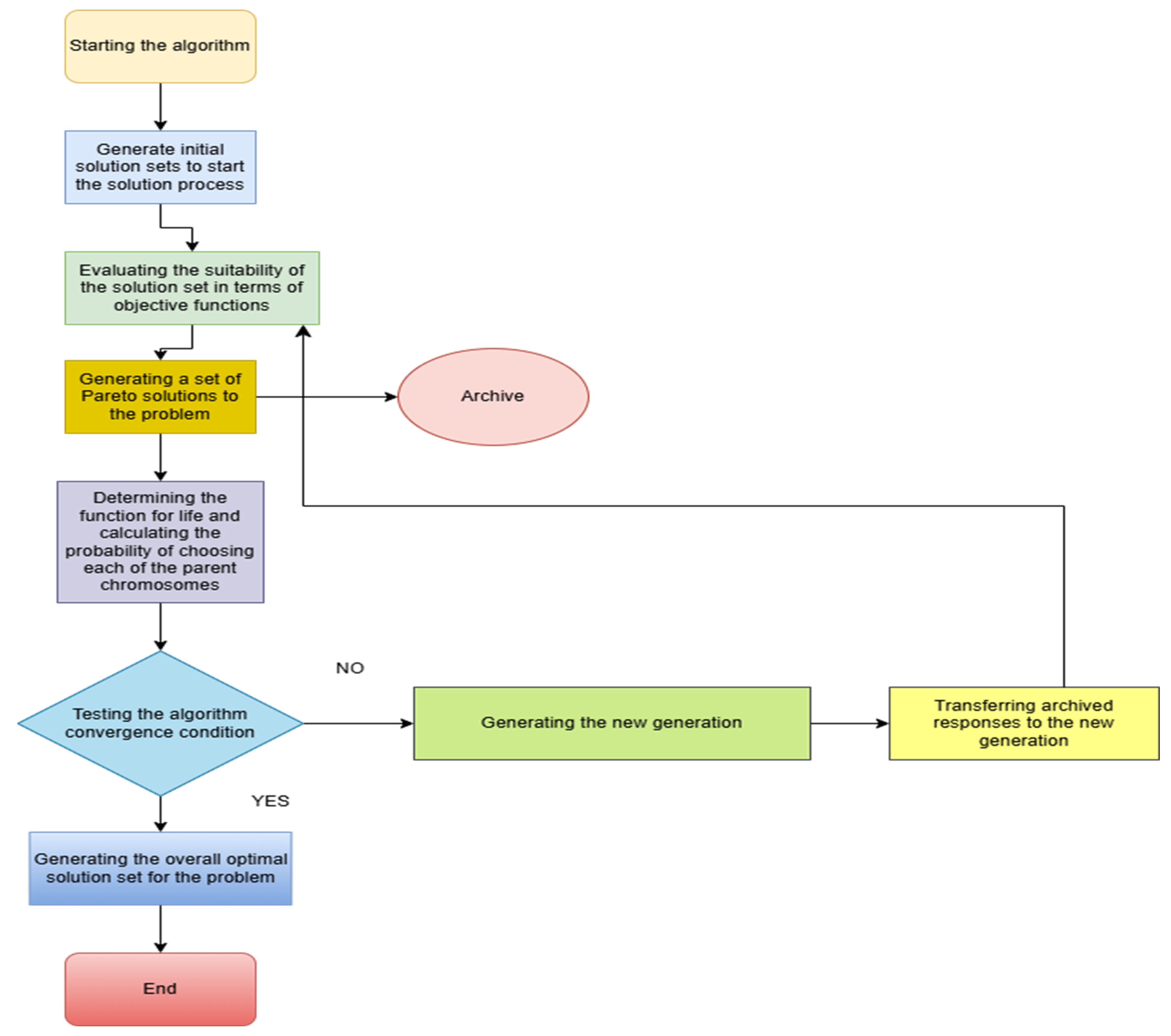 Sustainability 17 02829 g002