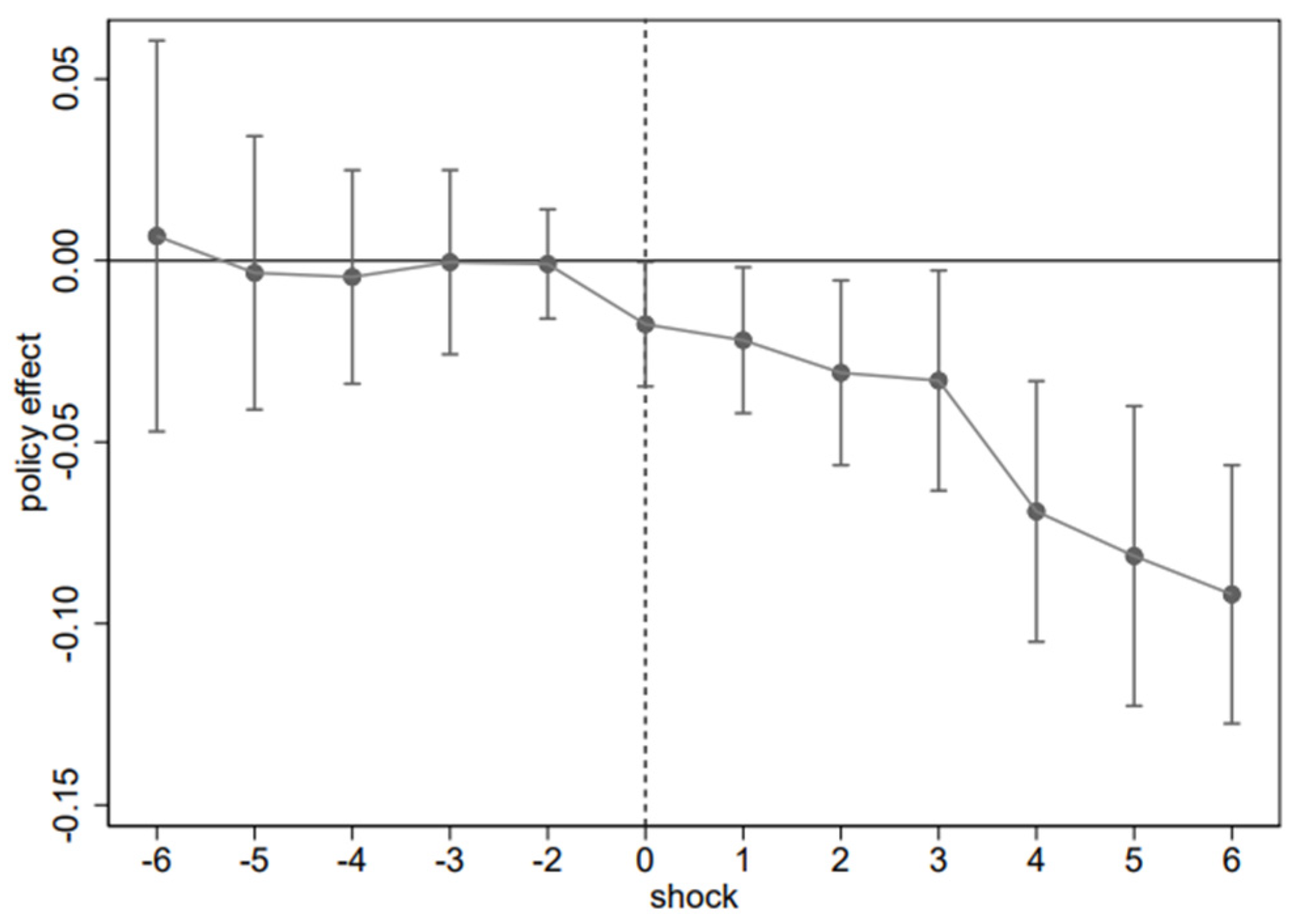 Sustainability 17 02836 g001