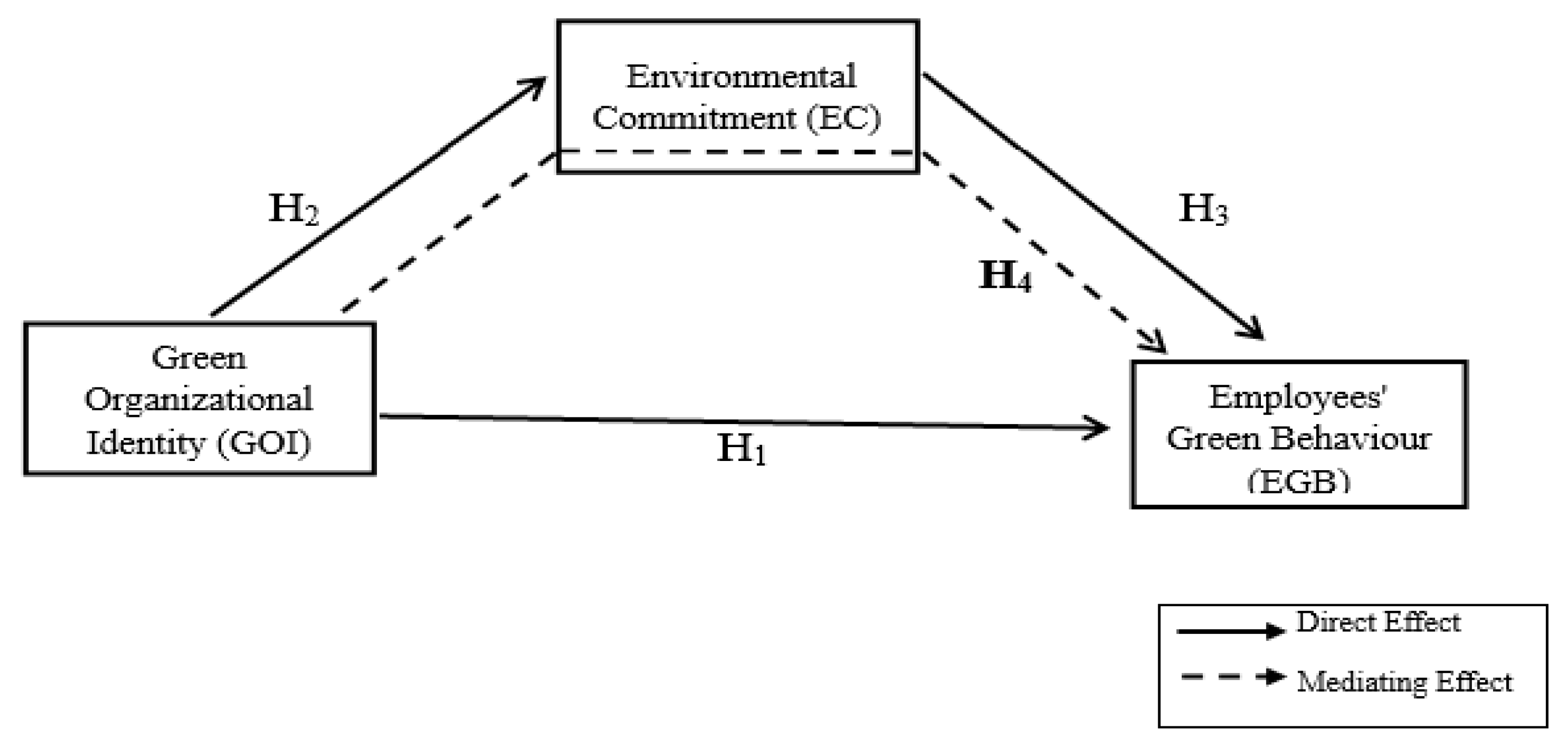 Sustainability 17 02837 g001
