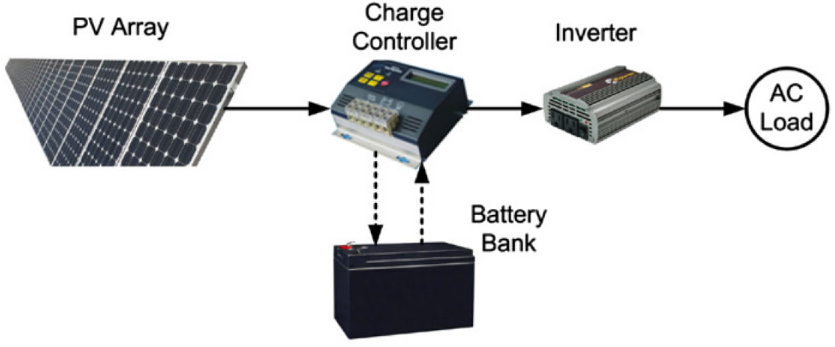 Sustainability 17 02847 g004