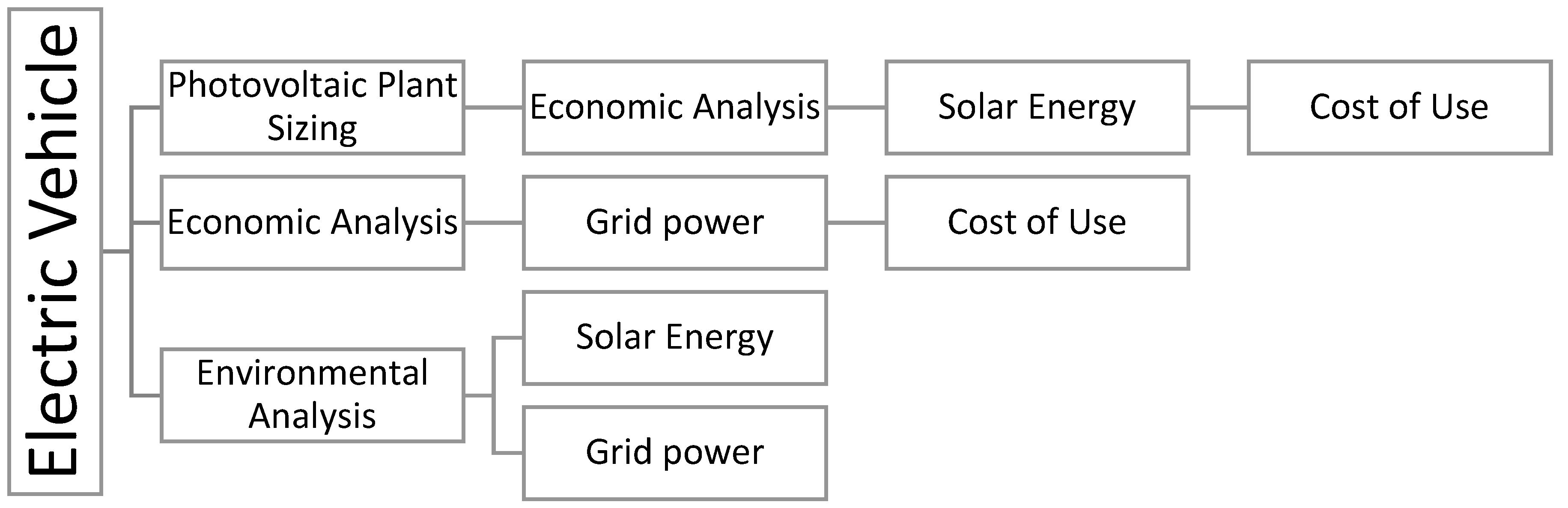 Sustainability 17 02847 g006