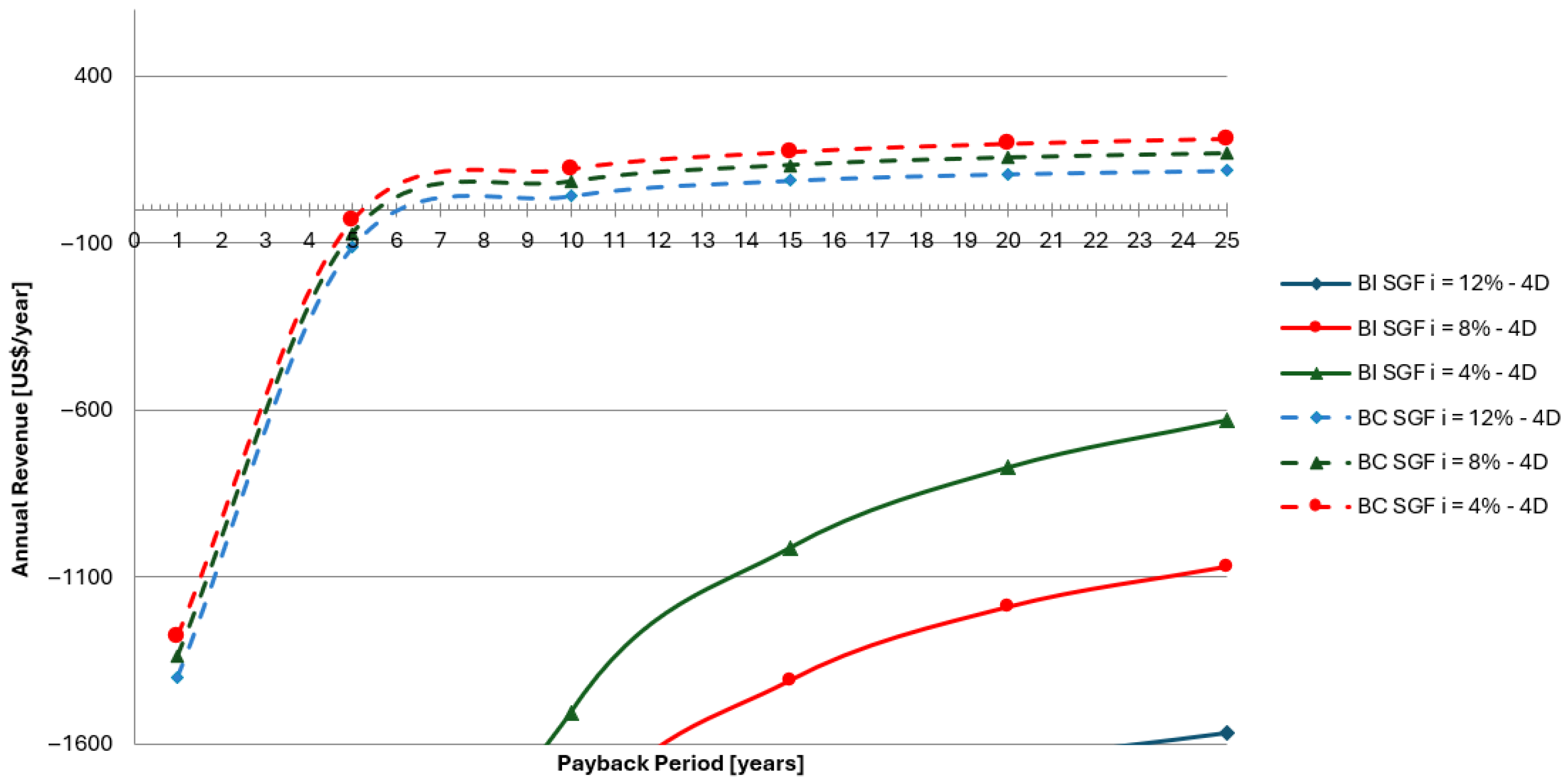 Sustainability 17 02847 g010