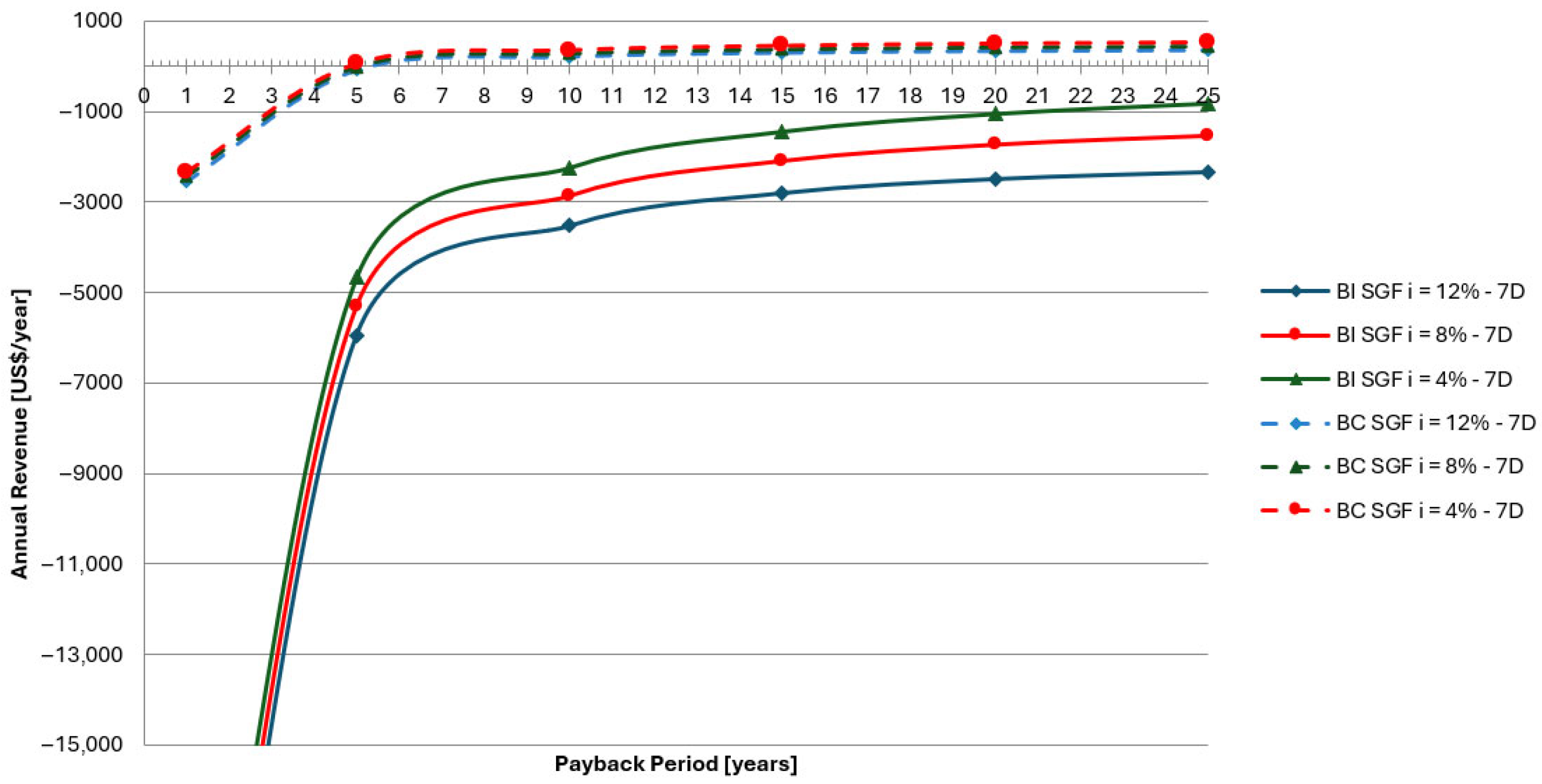 Sustainability 17 02847 g011