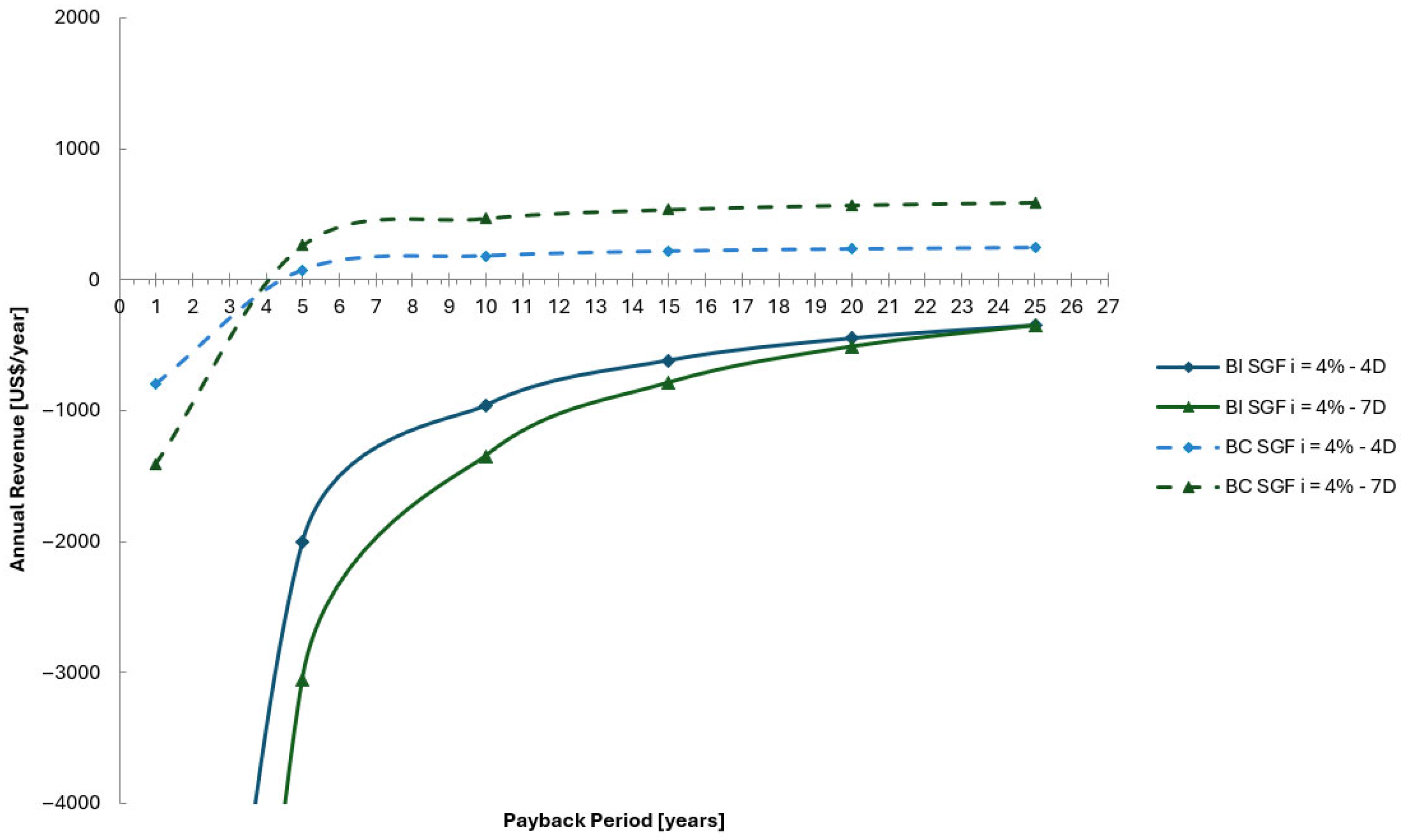 Sustainability 17 02847 g013
