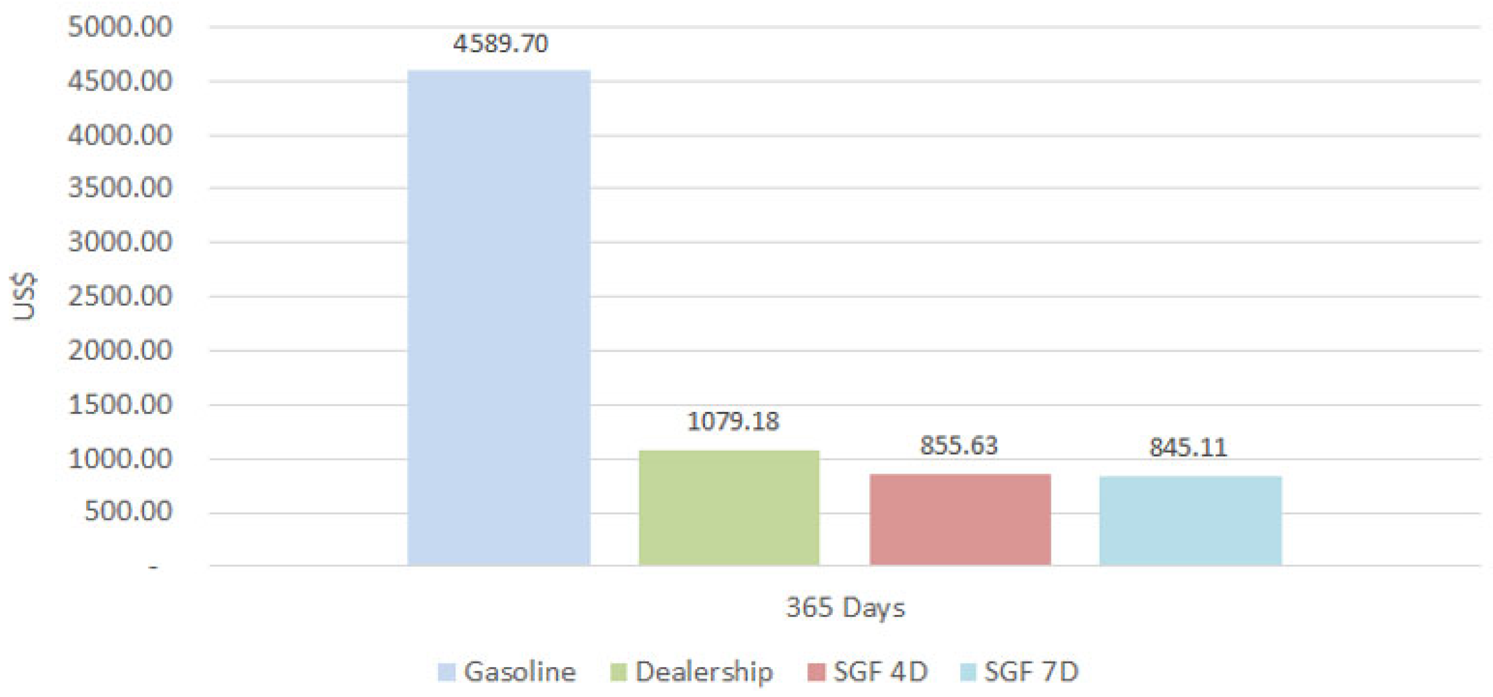 Sustainability 17 02847 g014