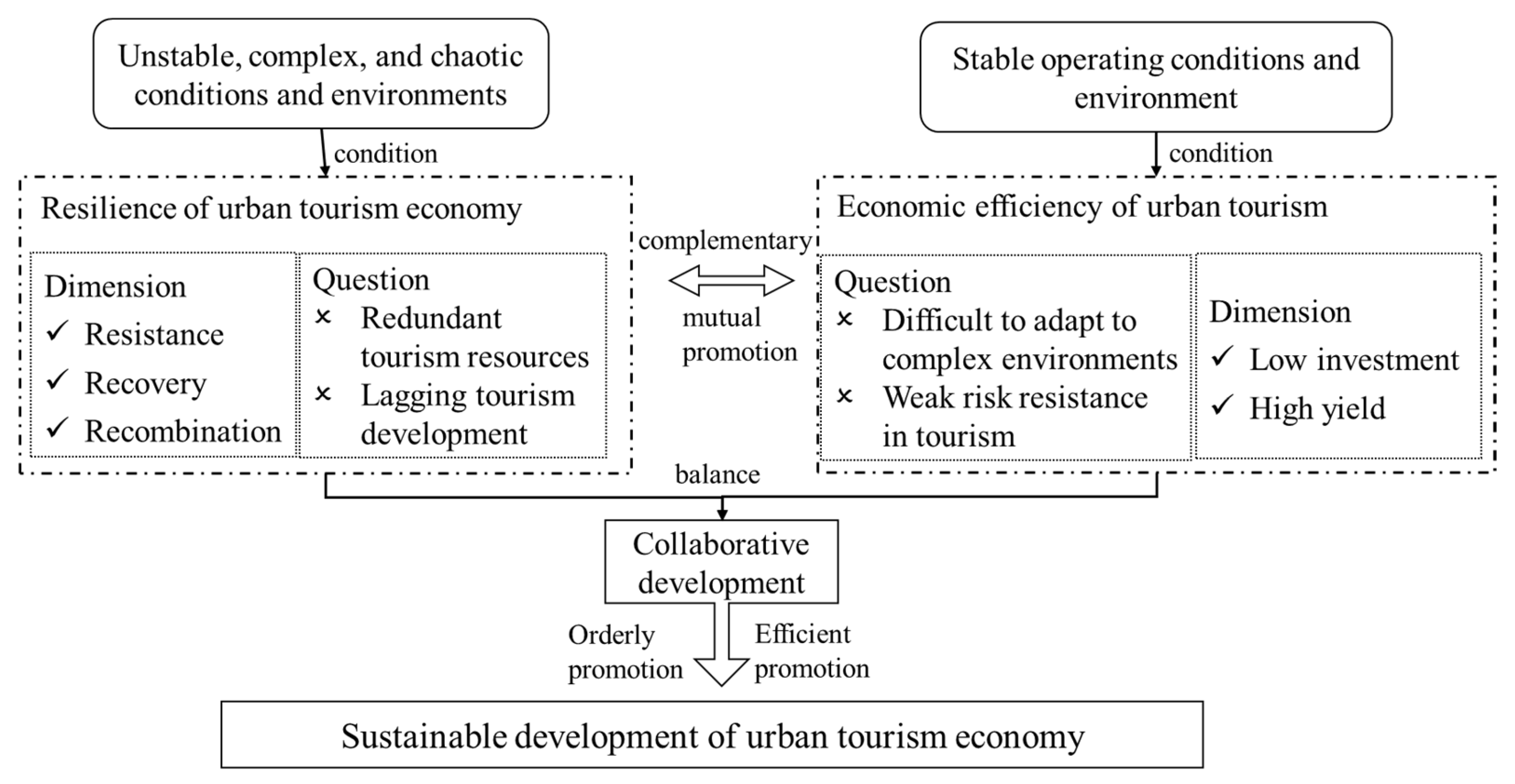 Sustainability 17 02860 g001