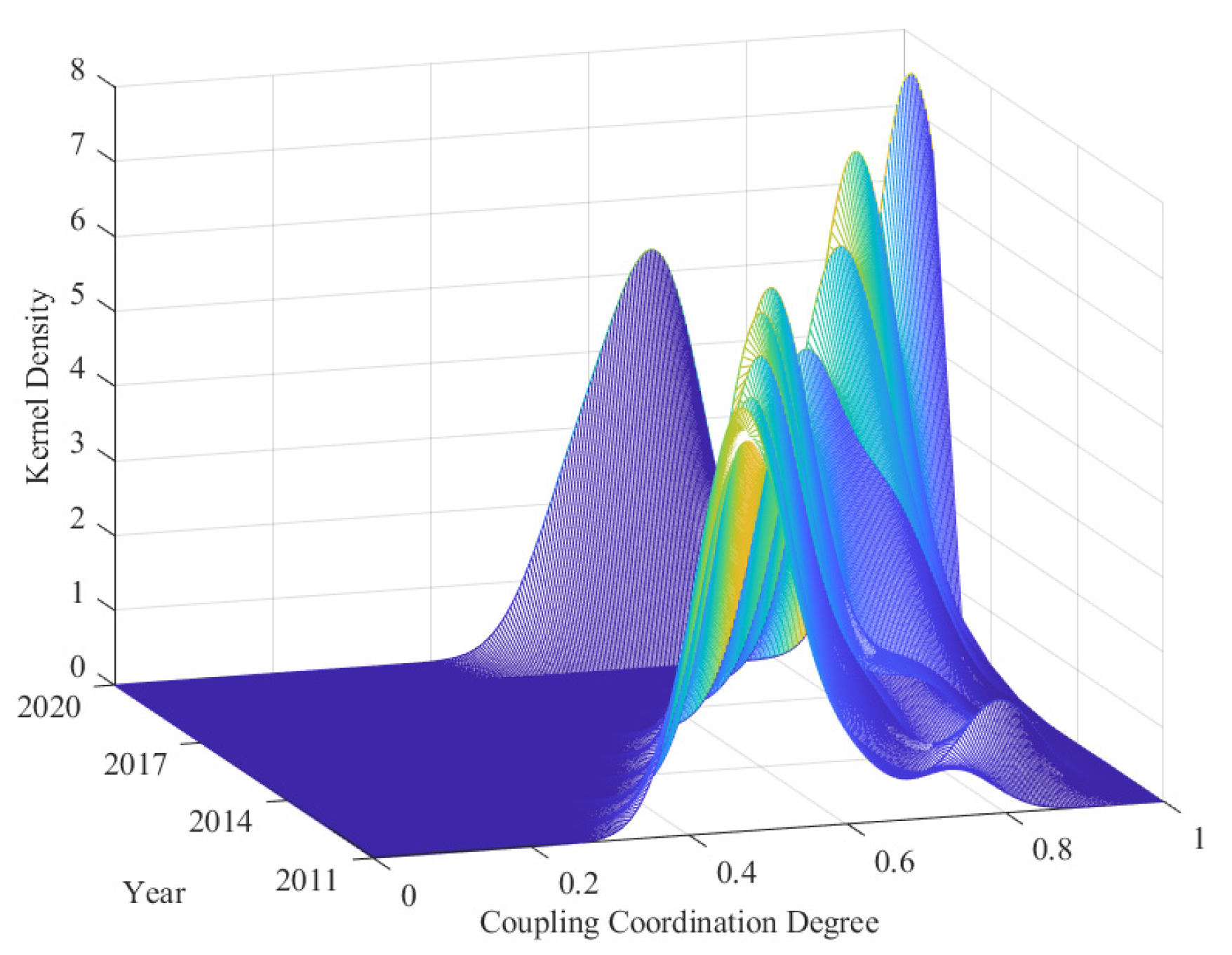 Sustainability 17 02860 g006