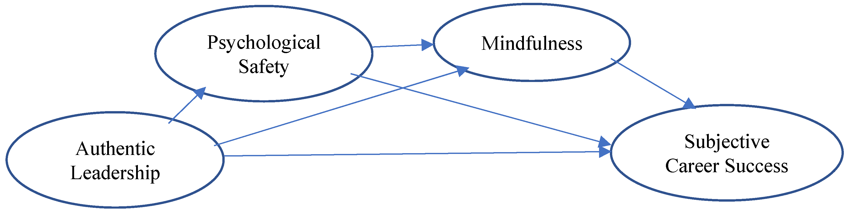 Sustainability 17 02861 g001