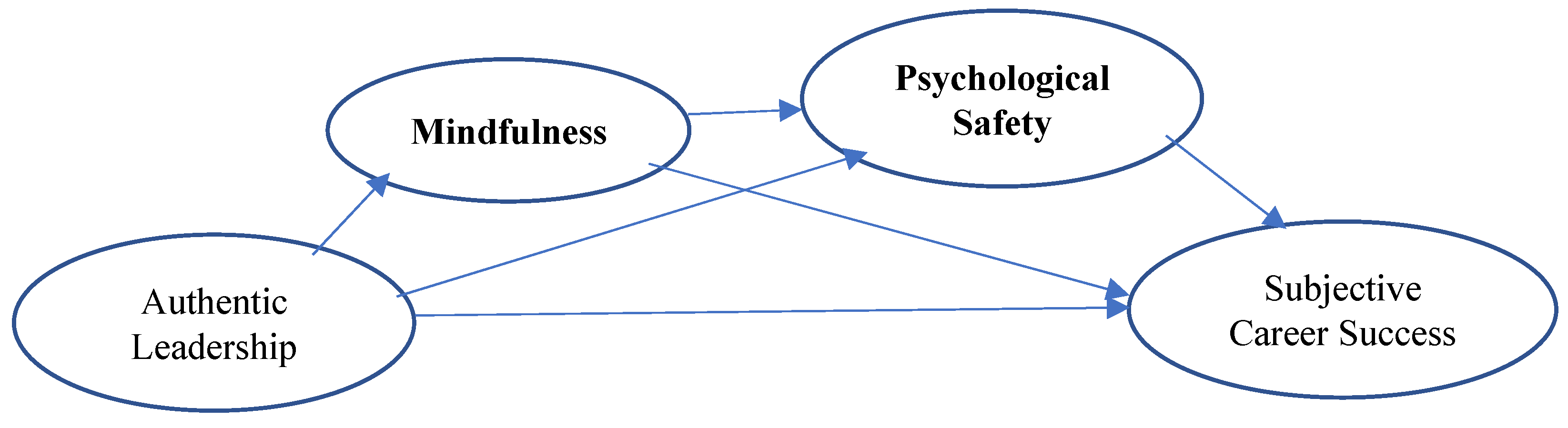 Sustainability 17 02861 g002