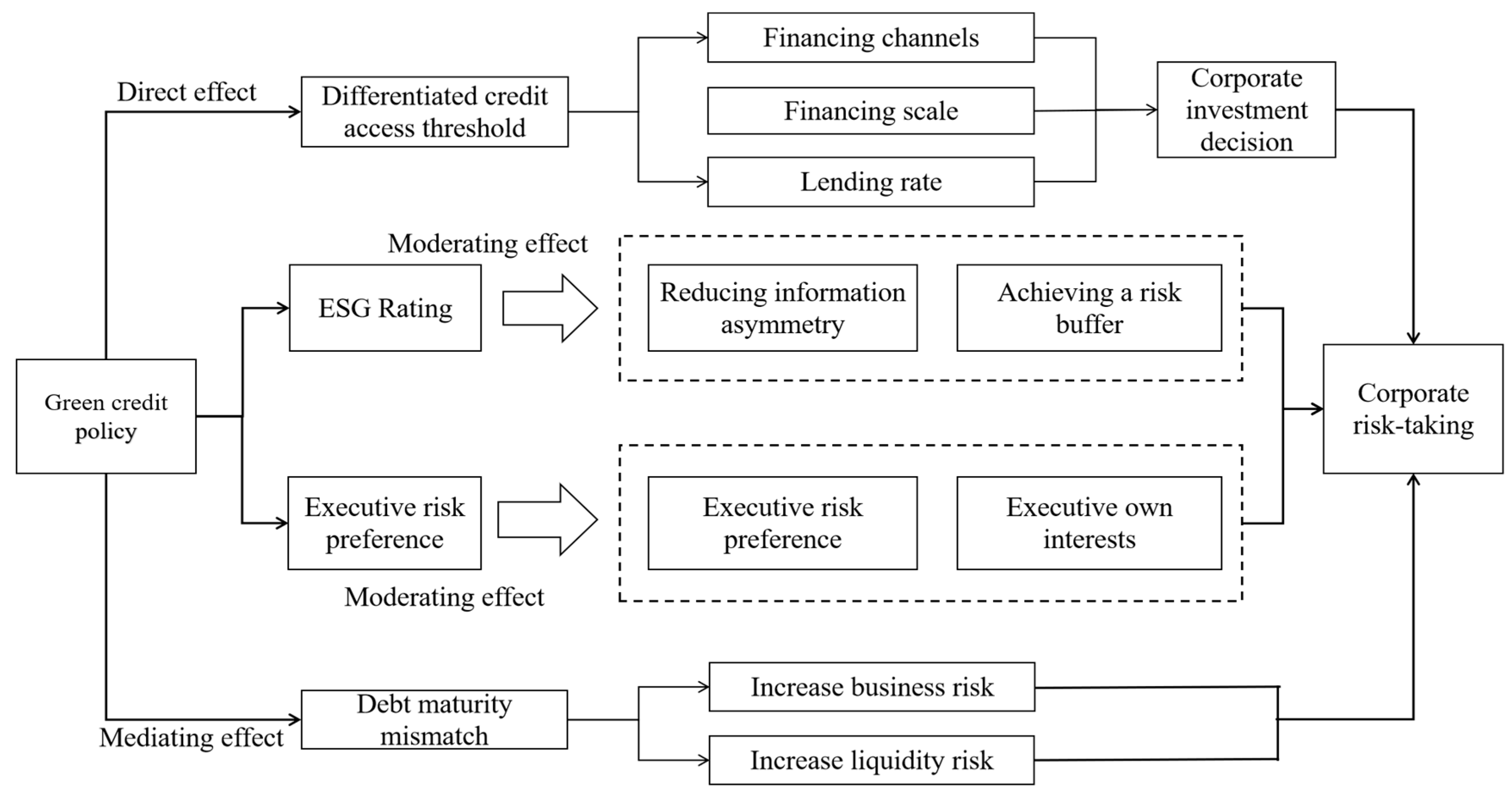 Sustainability 17 02862 g001