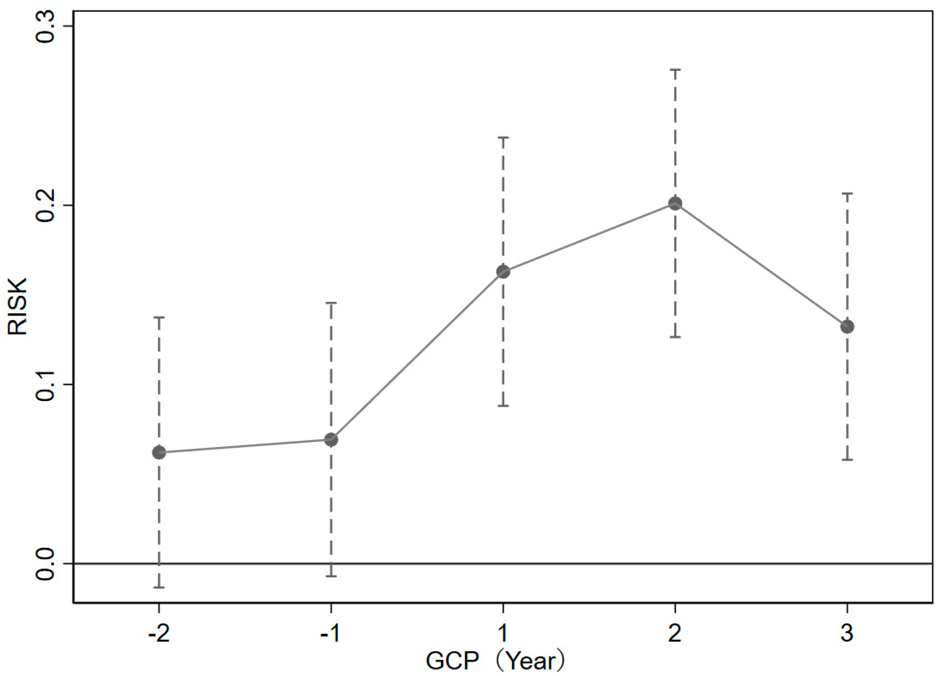 Sustainability 17 02862 g003