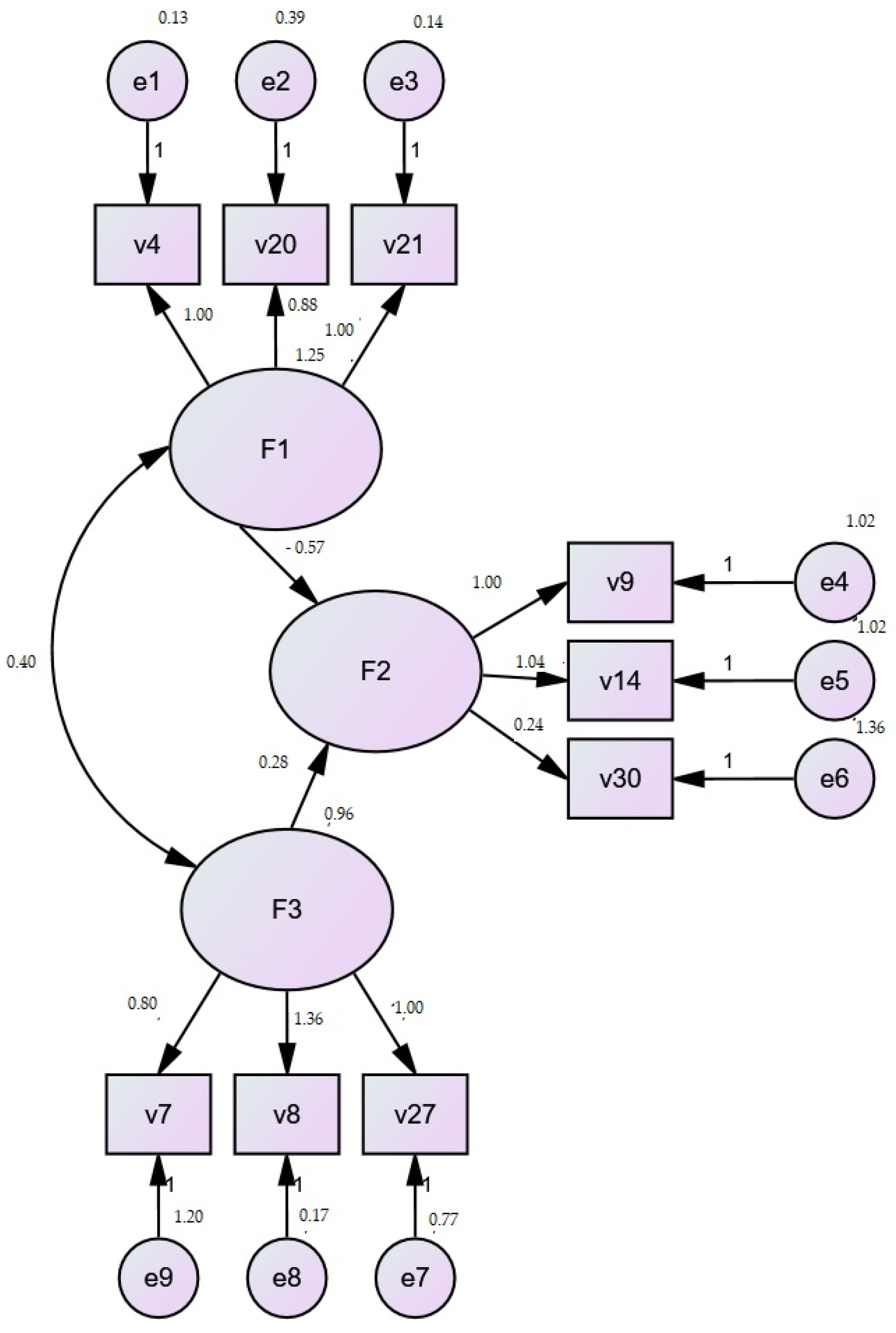 Sustainability 17 02878 g001