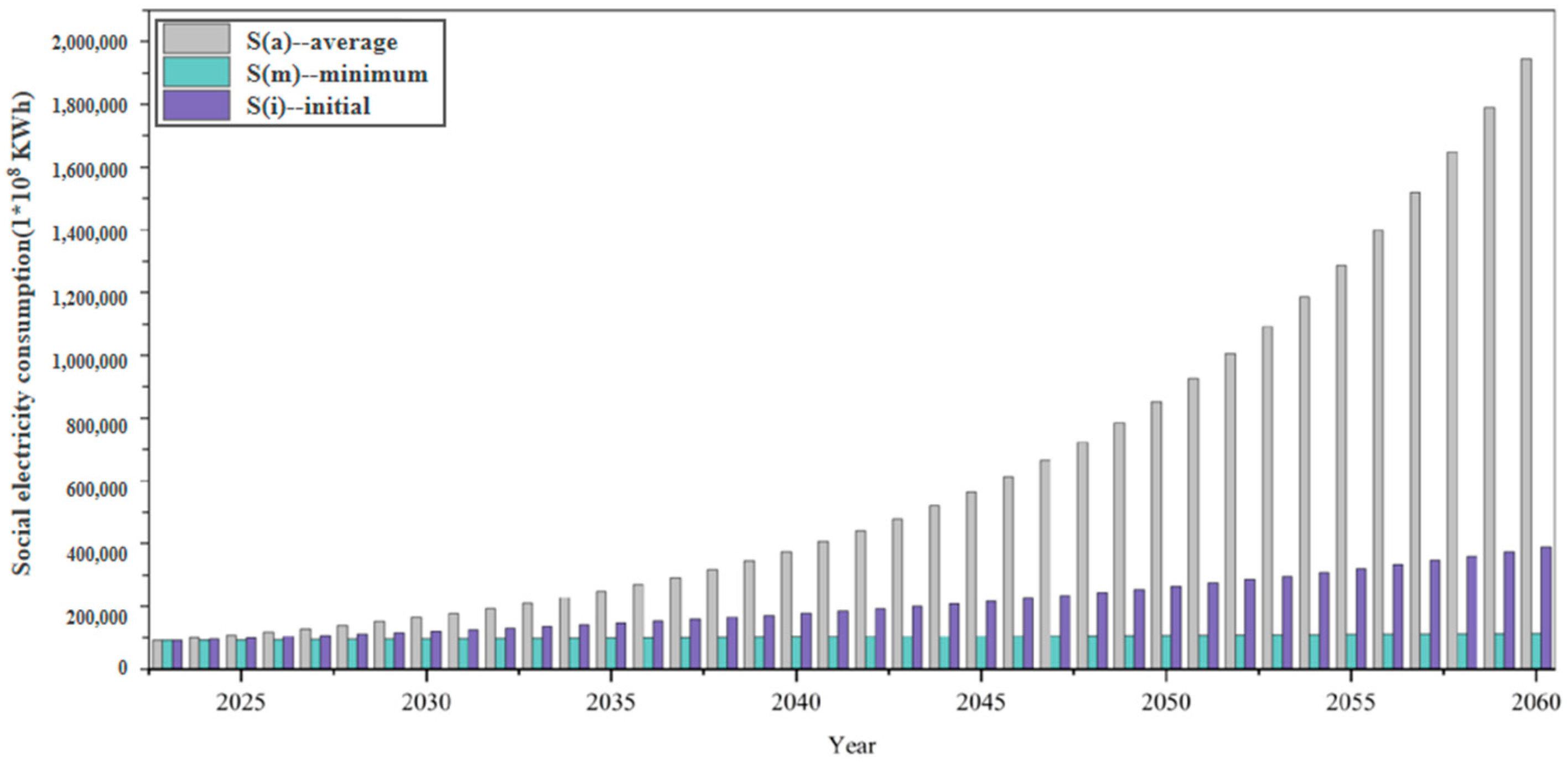 Sustainability 17 02879 g003