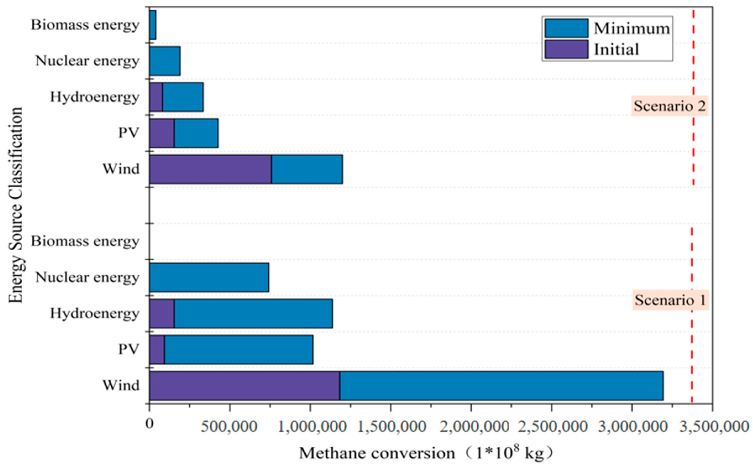 Sustainability 17 02879 g006