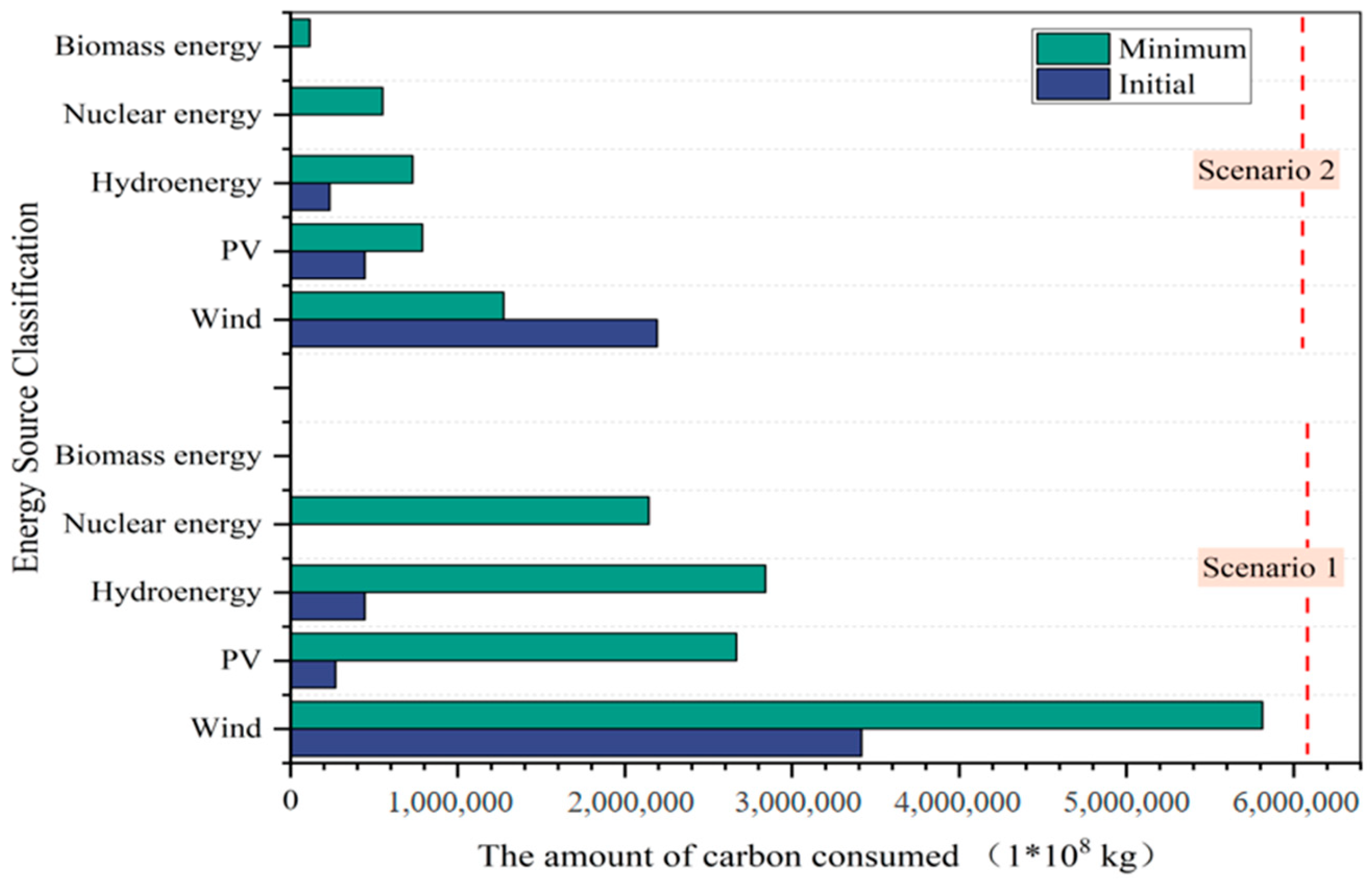 Sustainability 17 02879 g007