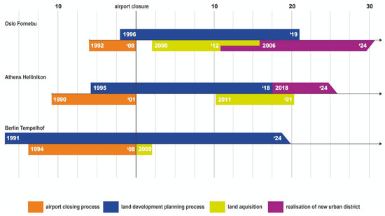 Sustainability 17 02881 g002