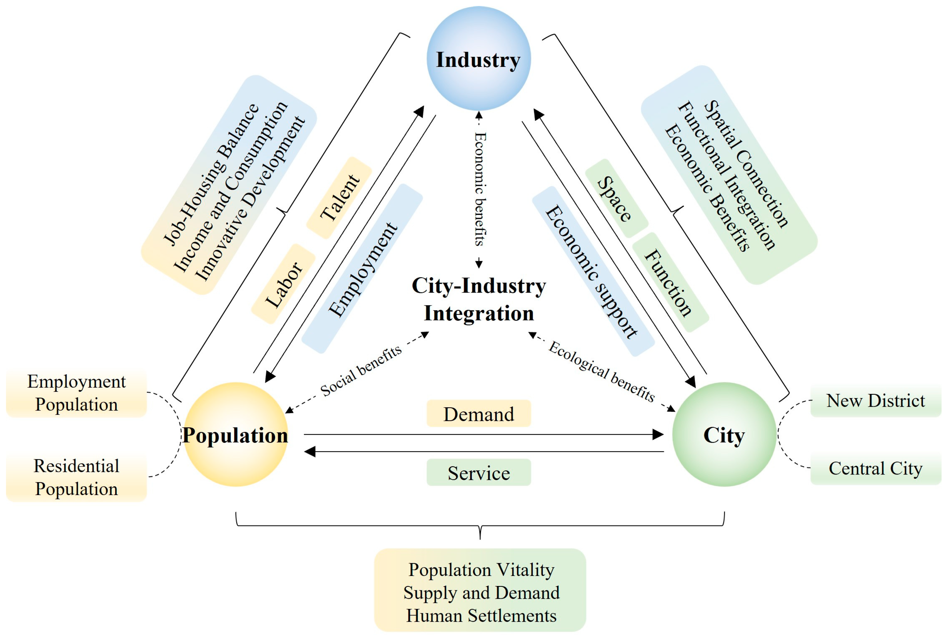Sustainability 17 02882 g001 Sustainability 17 02882 g001