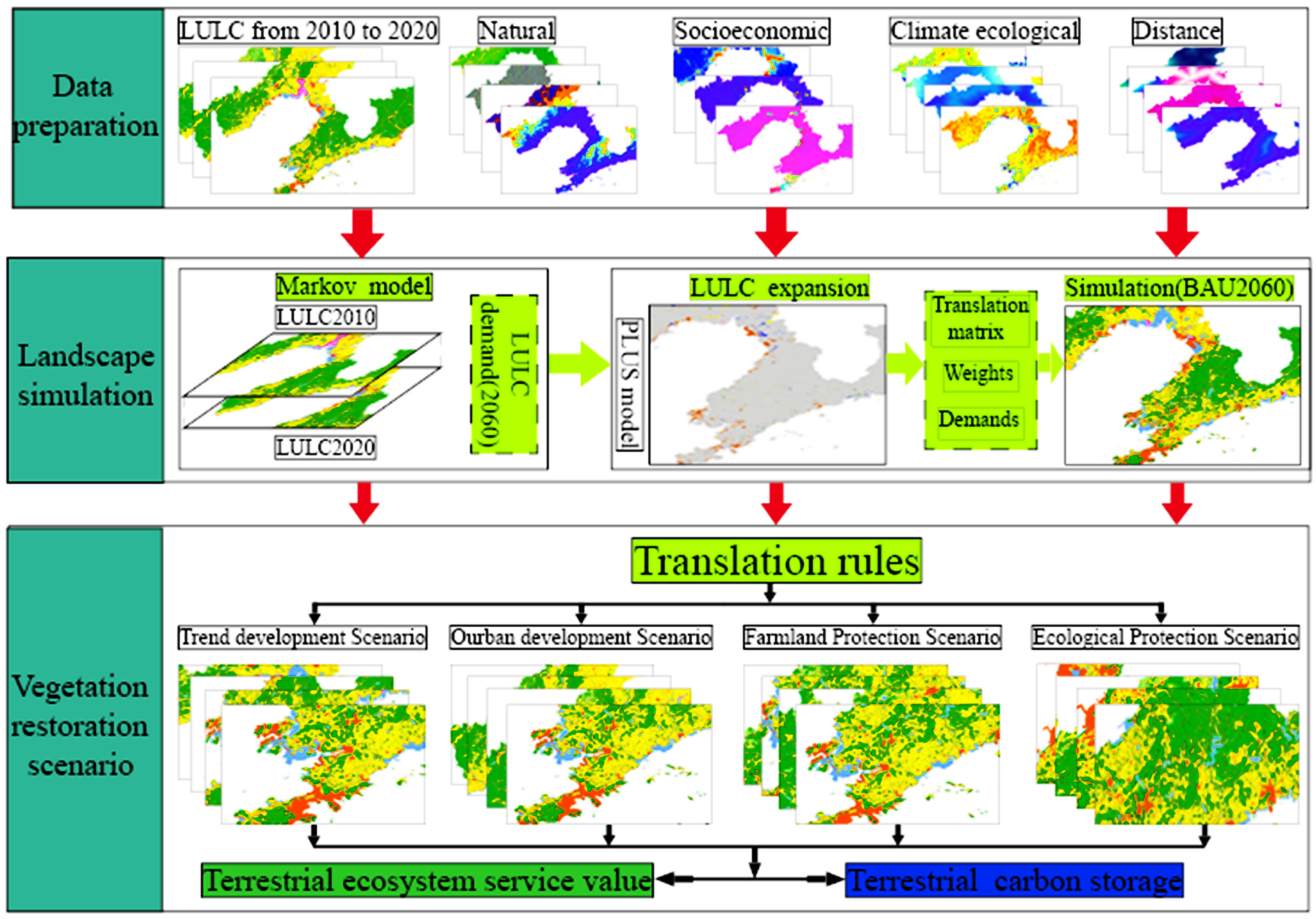 Sustainability 17 02889 g002