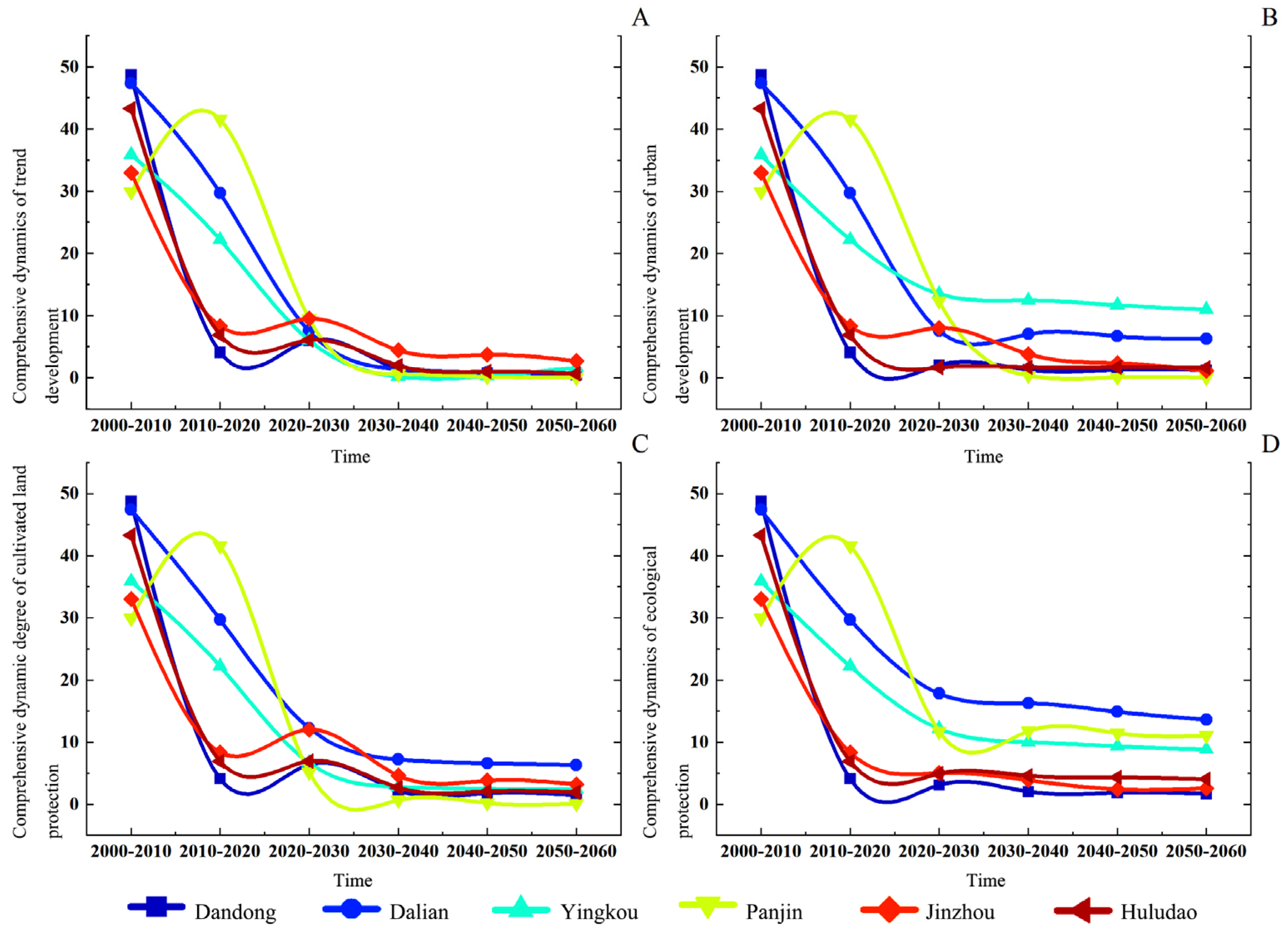Sustainability 17 02889 g004