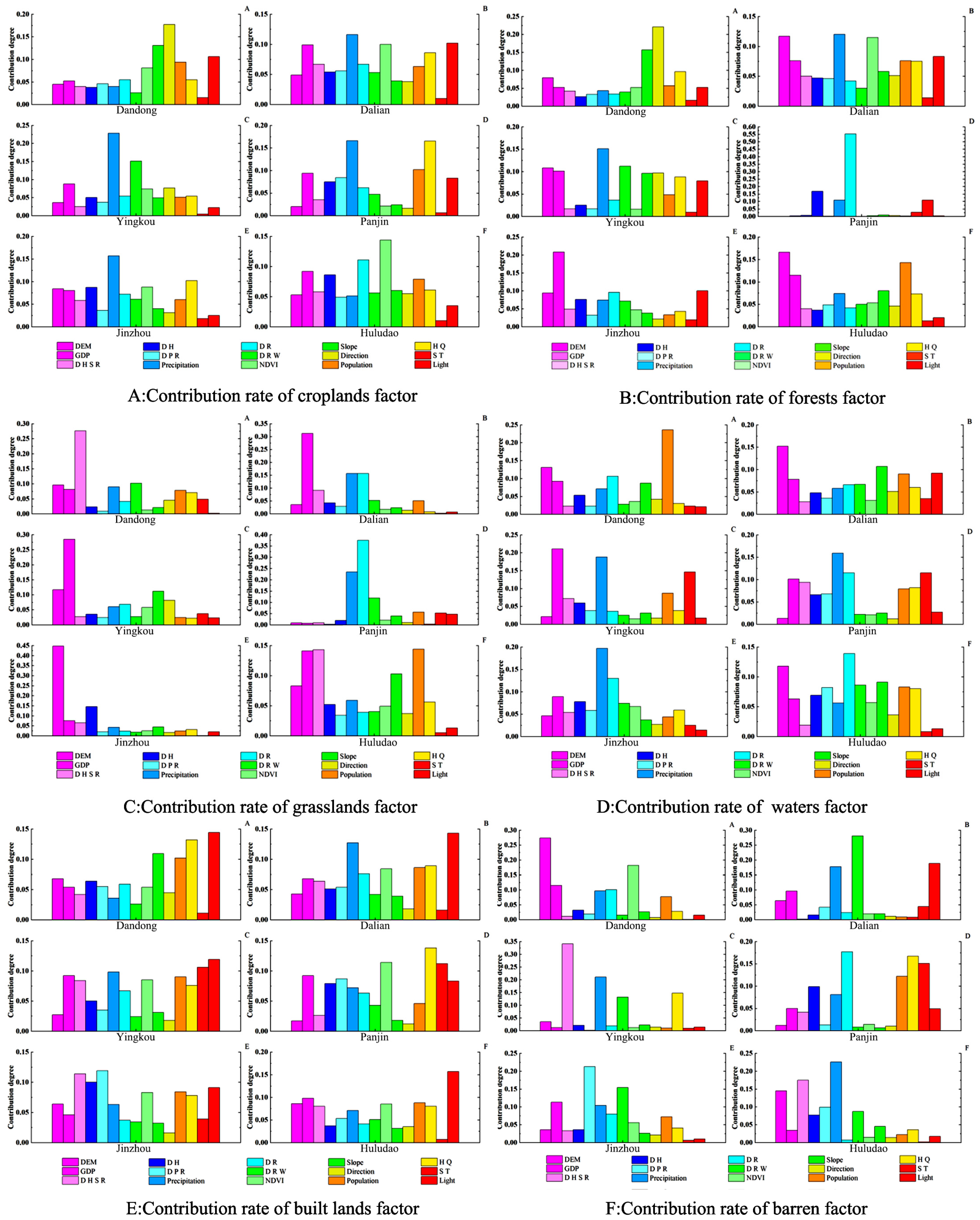 Sustainability 17 02889 g007