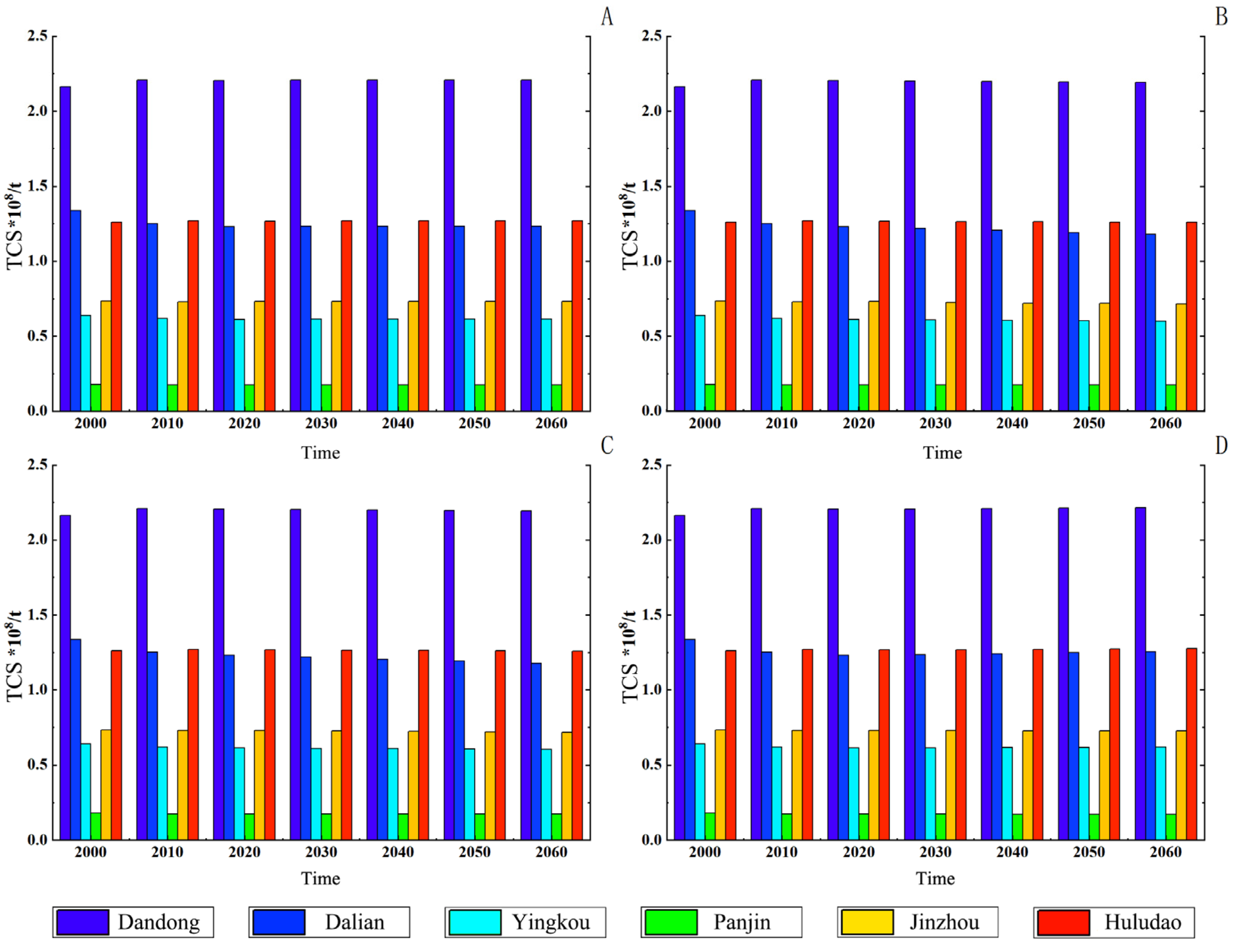 Sustainability 17 02889 g008