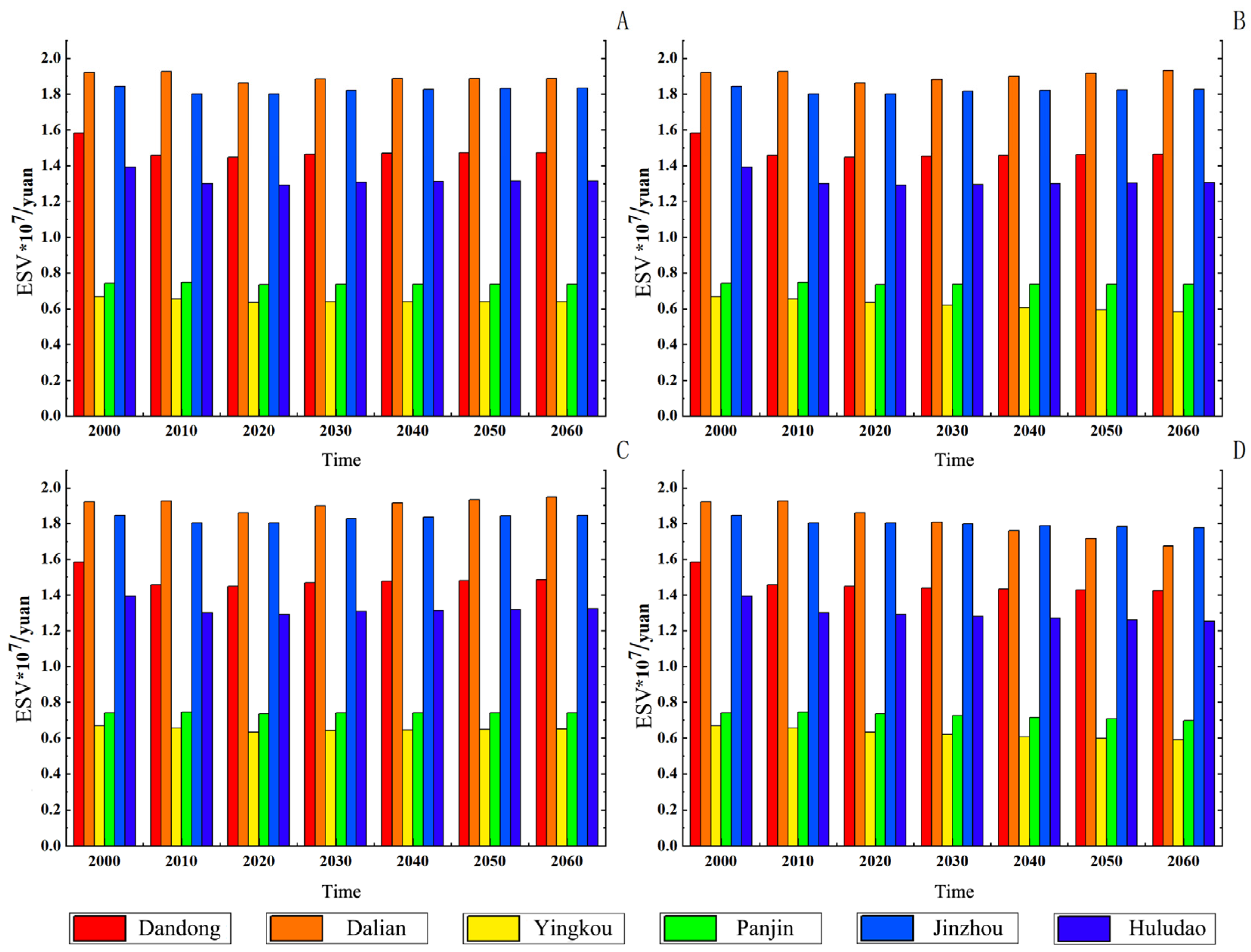 Sustainability 17 02889 g009