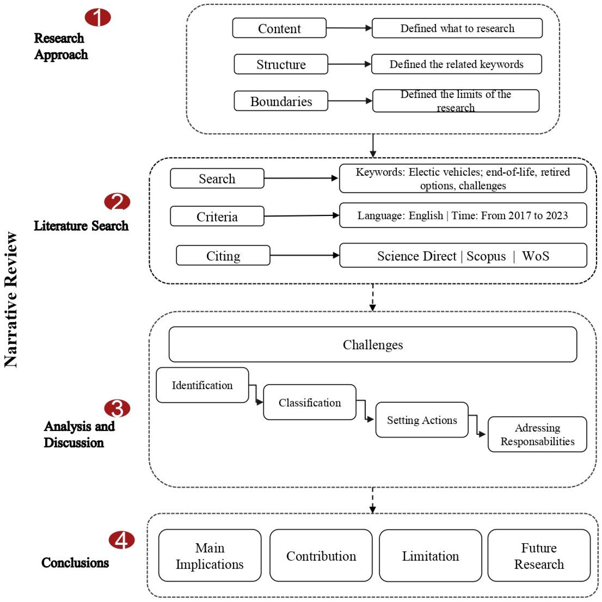 Sustainability 17 02893 g001