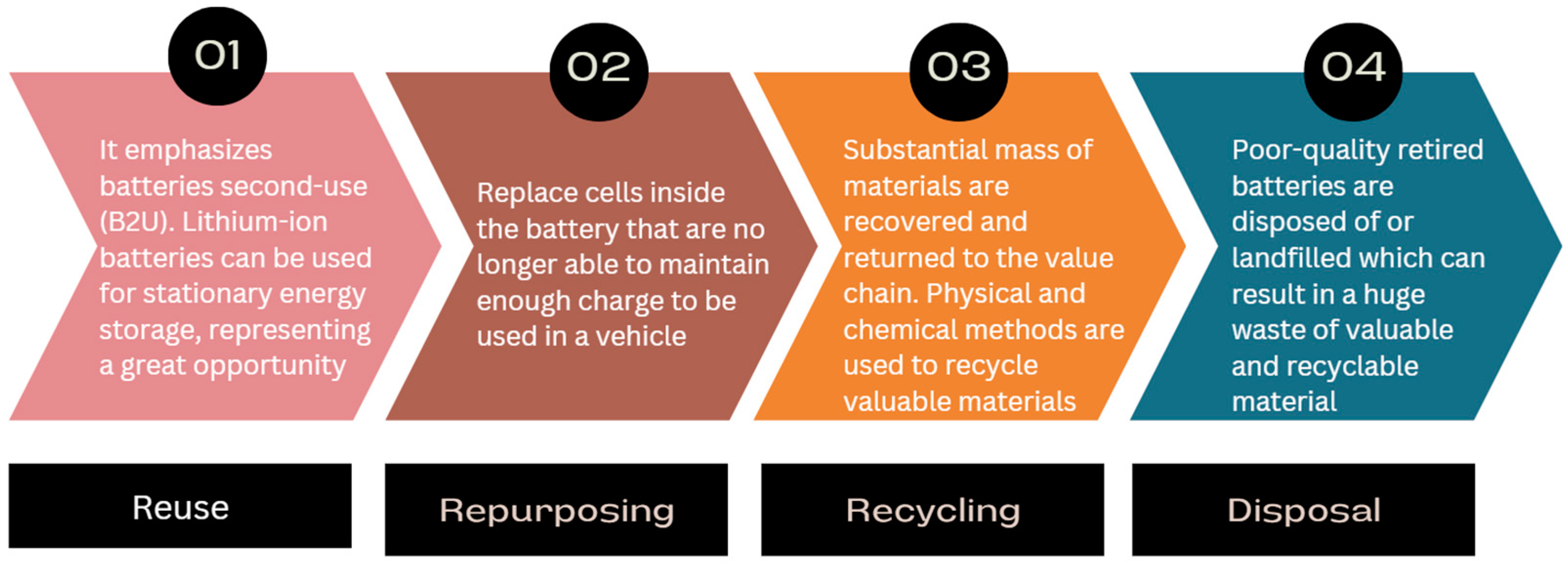 Sustainability 17 02893 g002