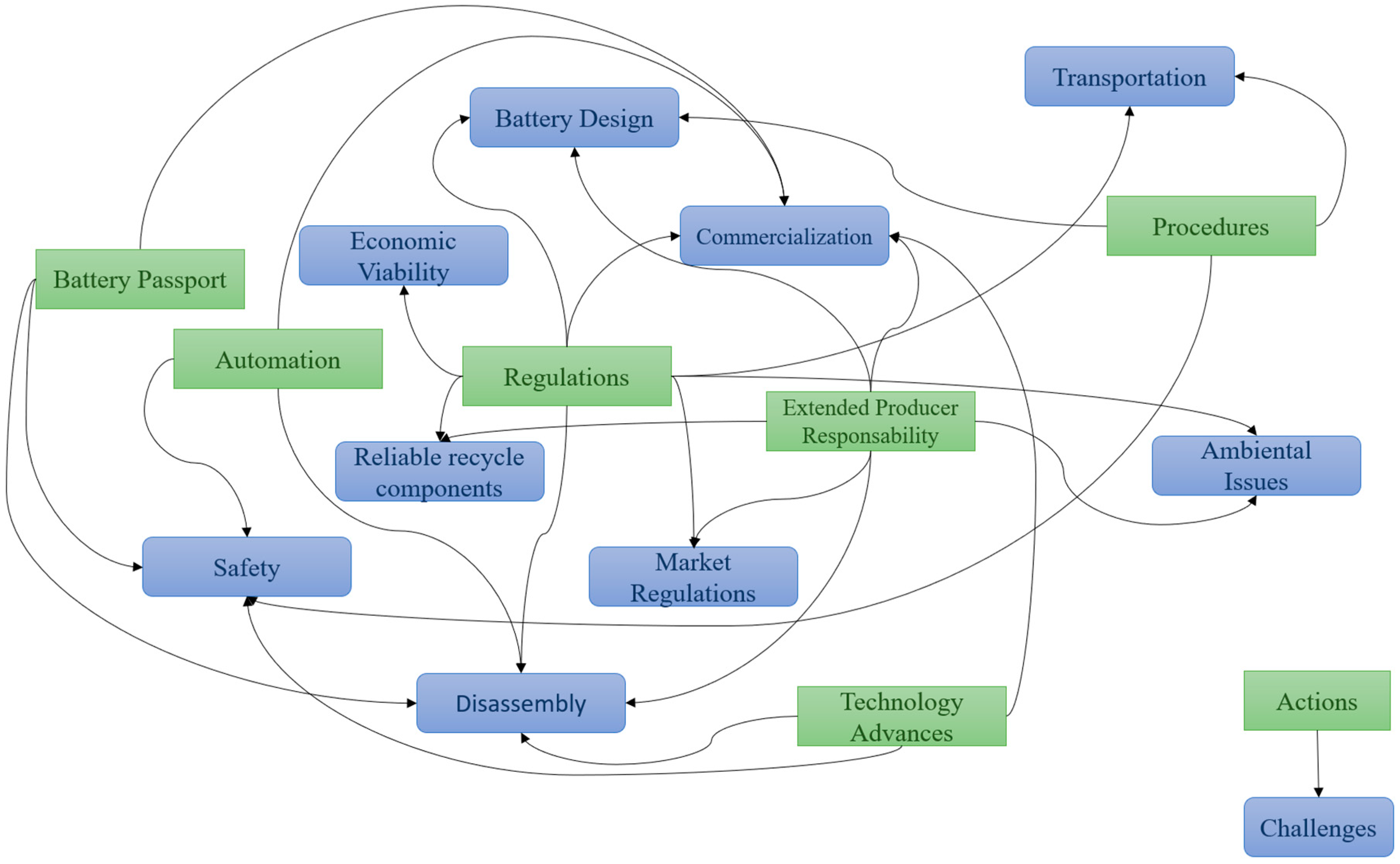 Sustainability 17 02893 g005