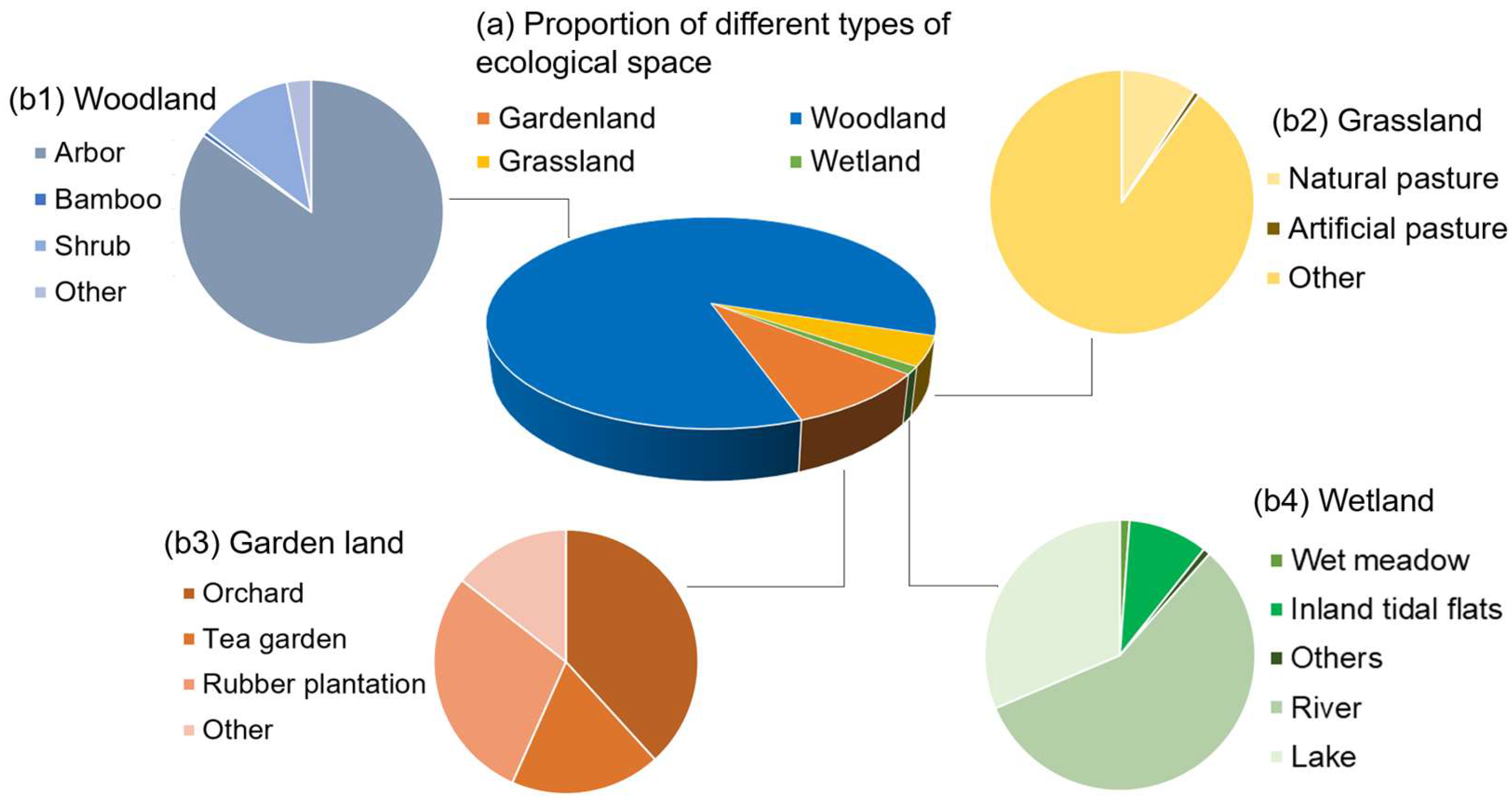 Sustainability 17 02895 g002