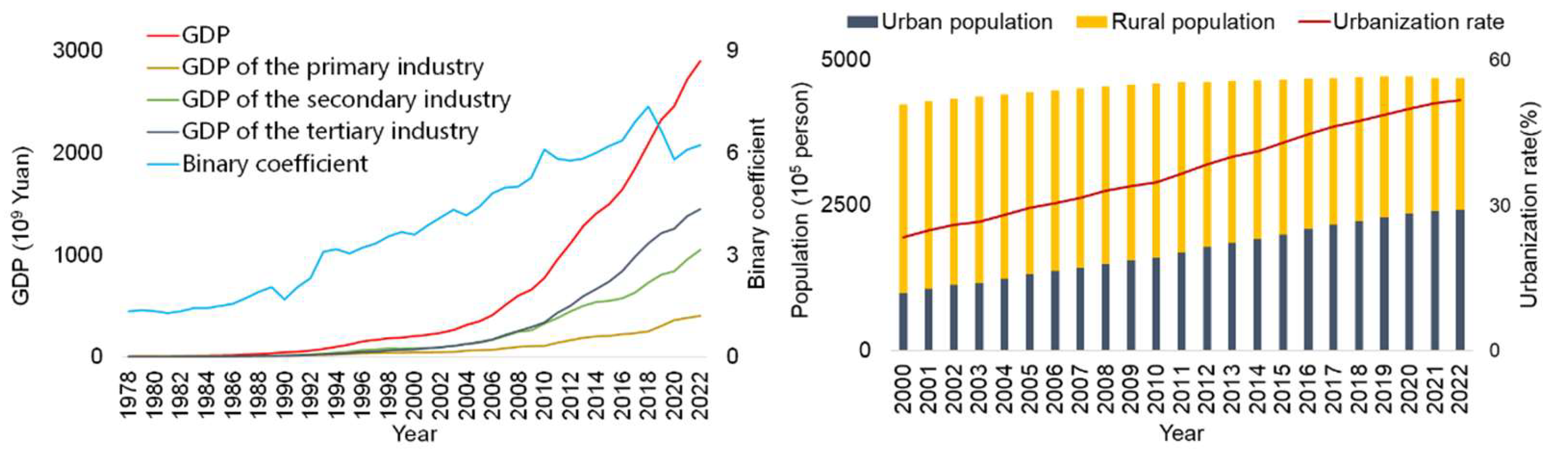 Sustainability 17 02895 g003