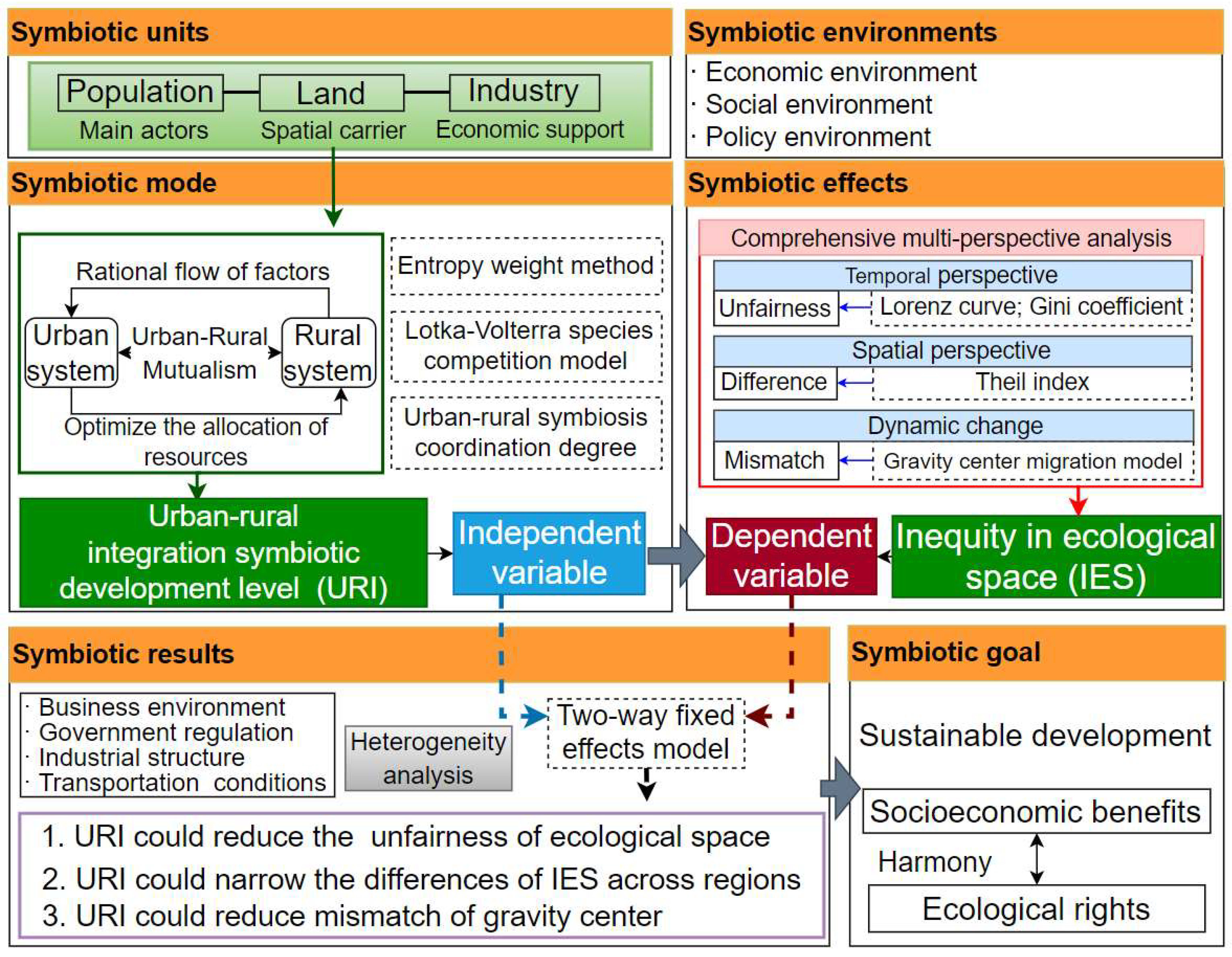 Sustainability 17 02895 g004