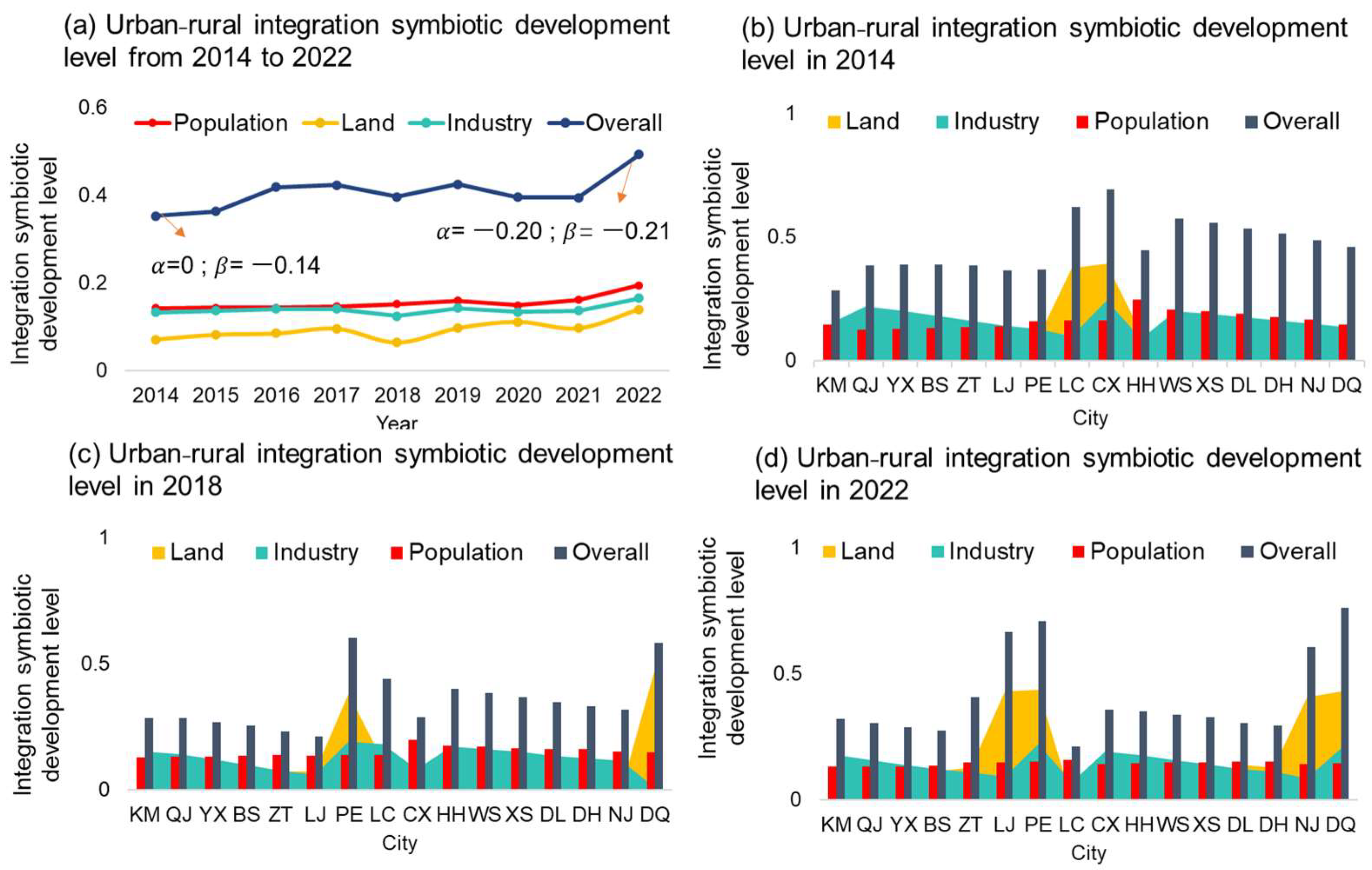 Sustainability 17 02895 g005