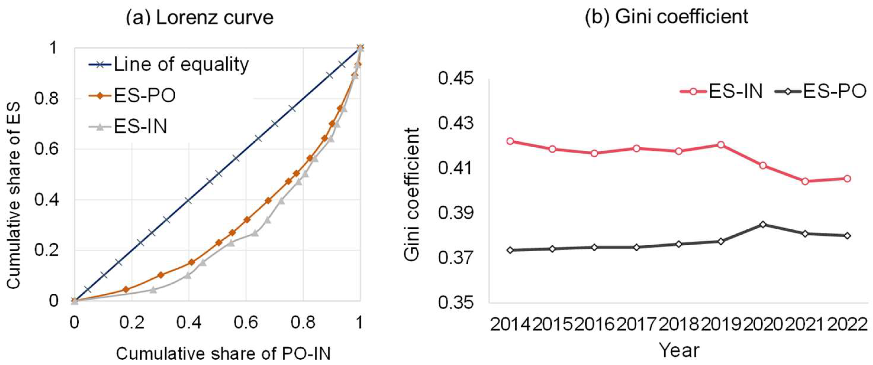 Sustainability 17 02895 g006
