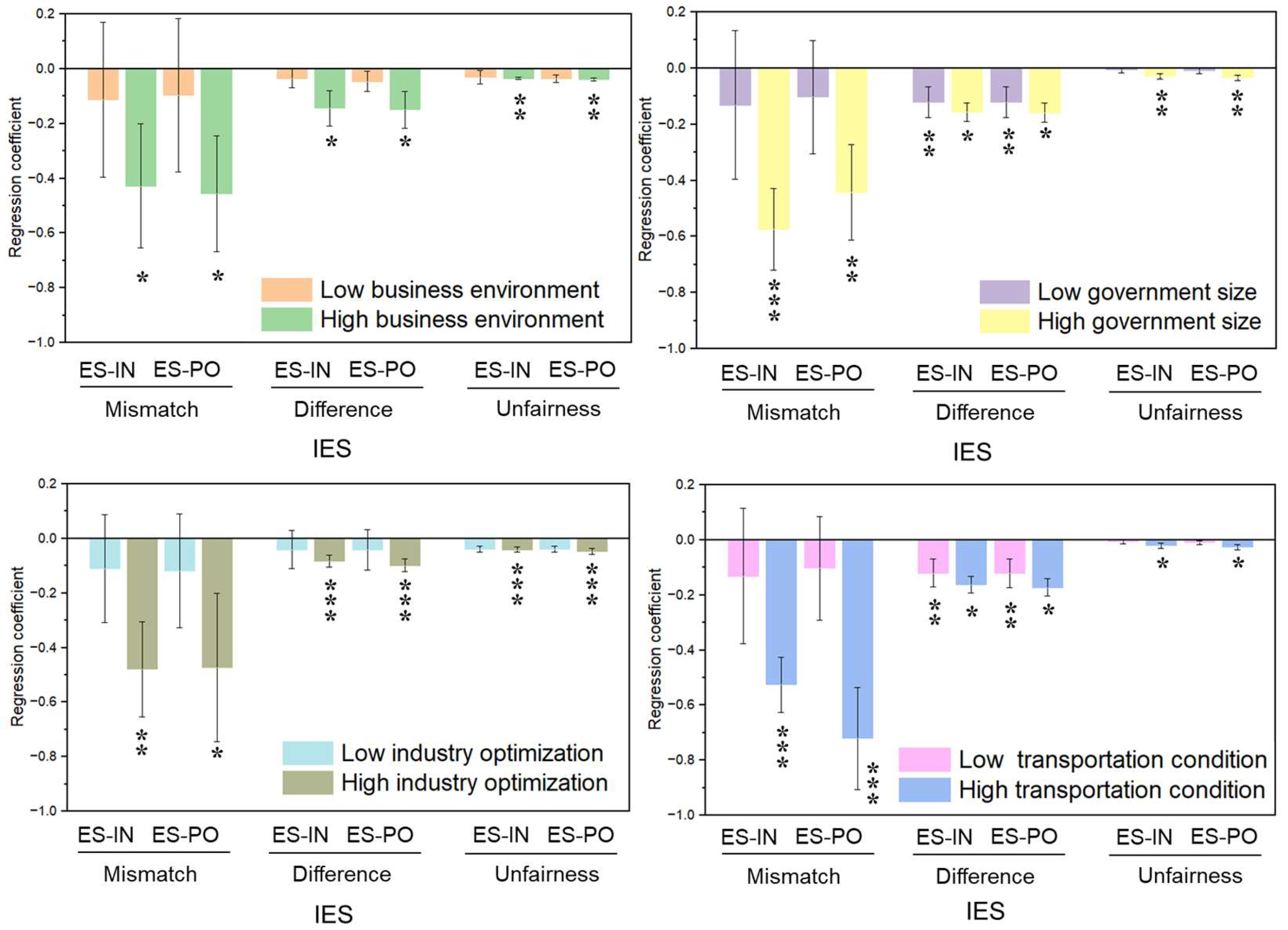 Sustainability 17 02895 g013